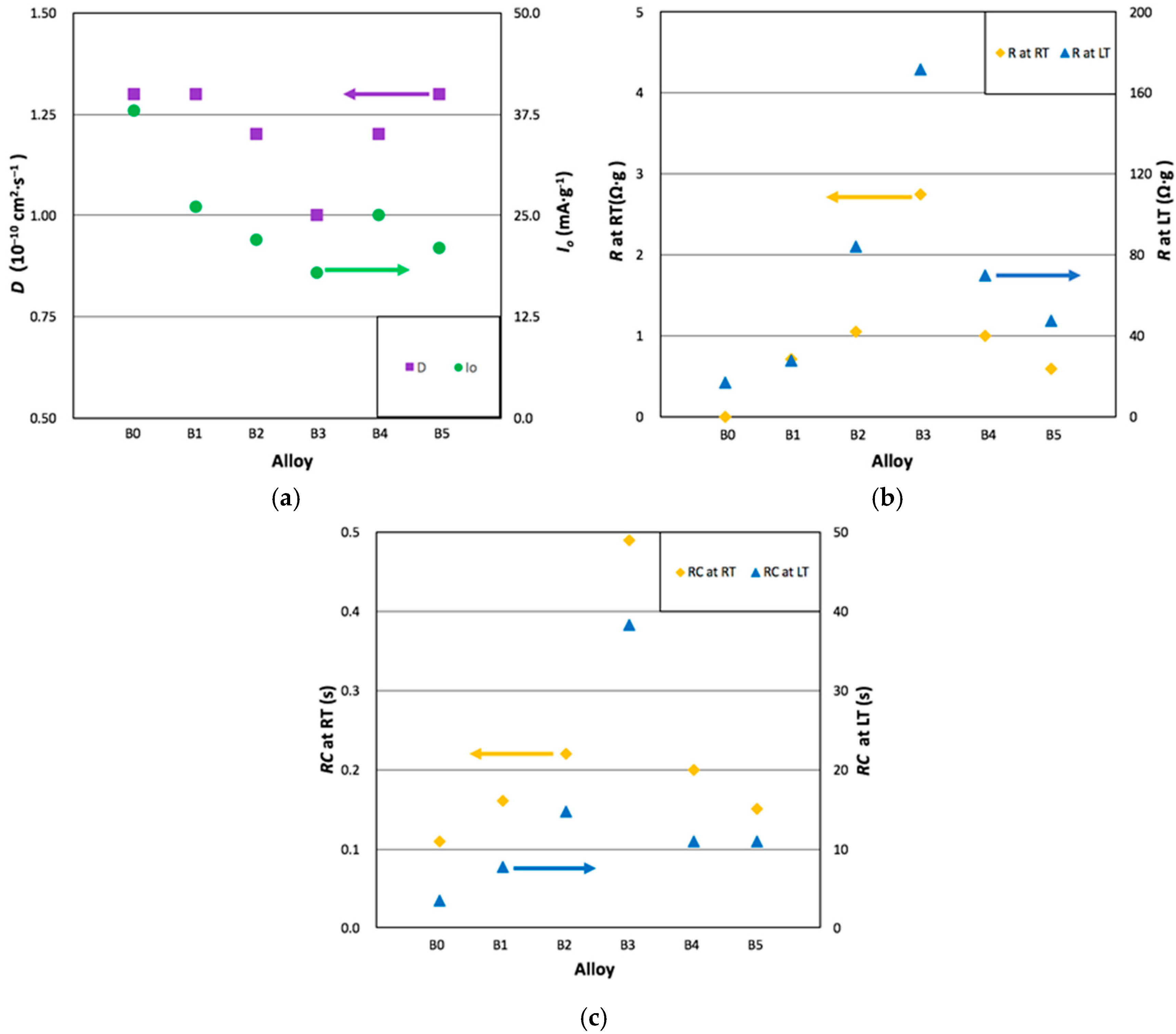 Batteries 03 00036 g008 550