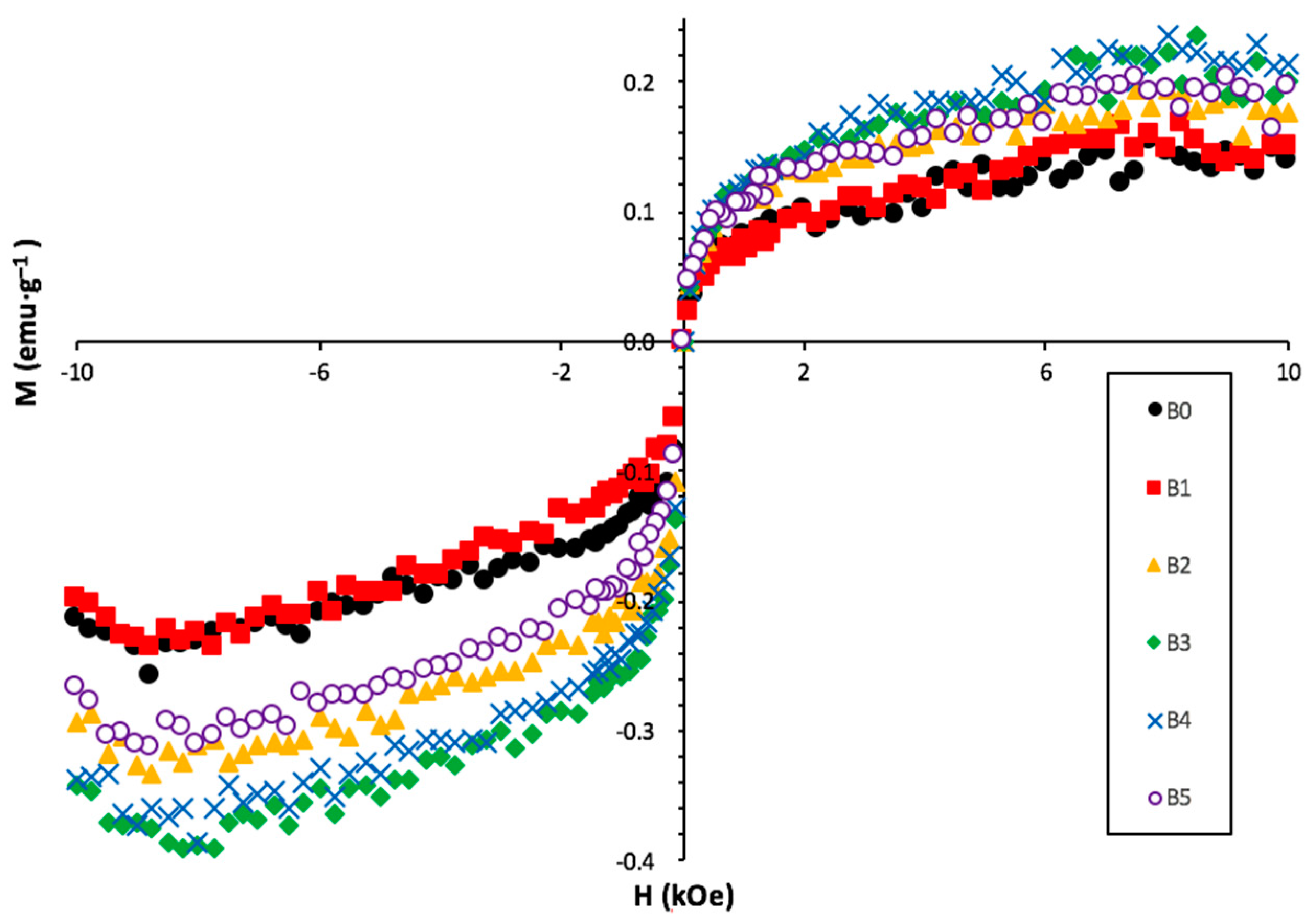 Batteries 03 00036 g009 550
