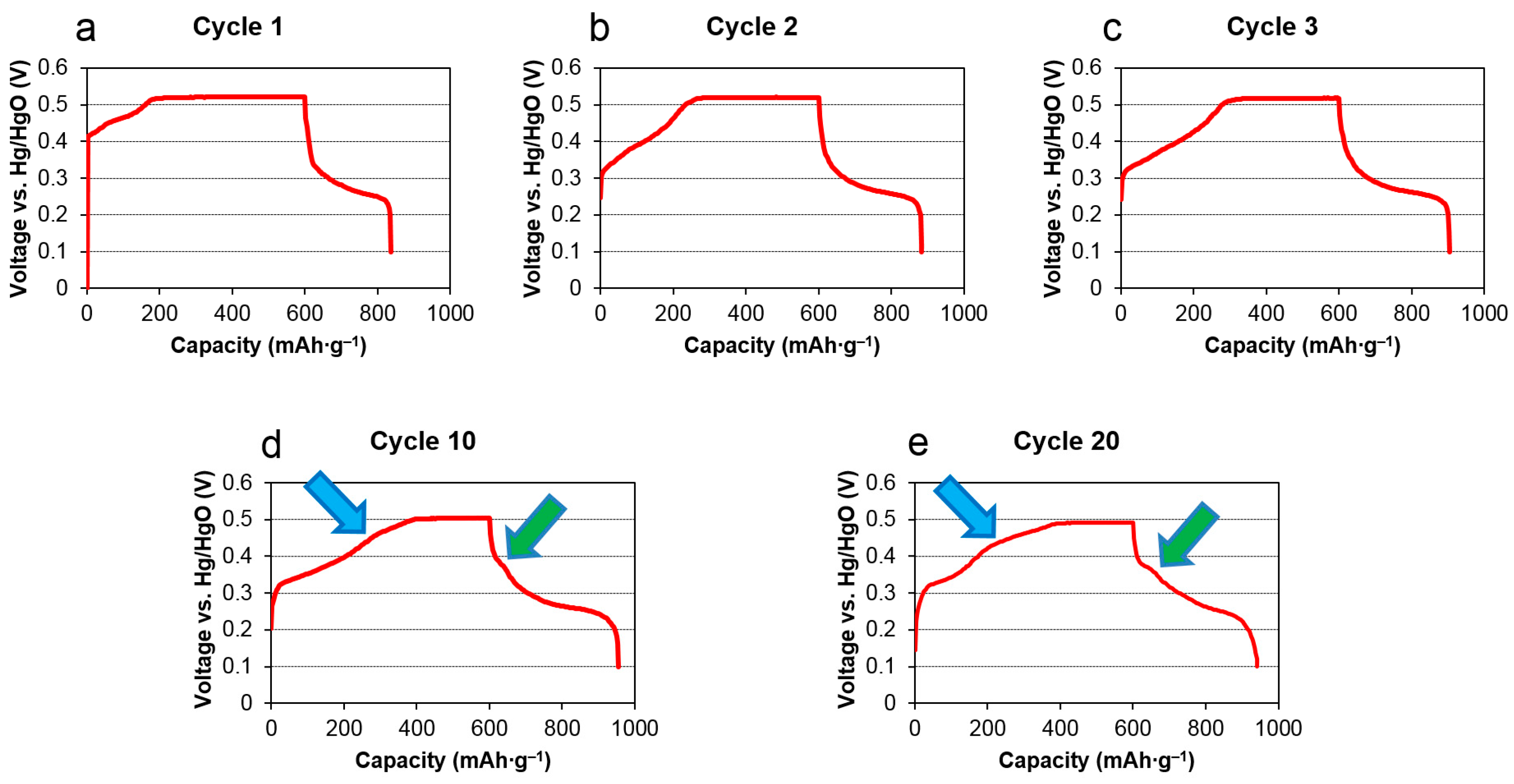 Batteries 03 00038 g004