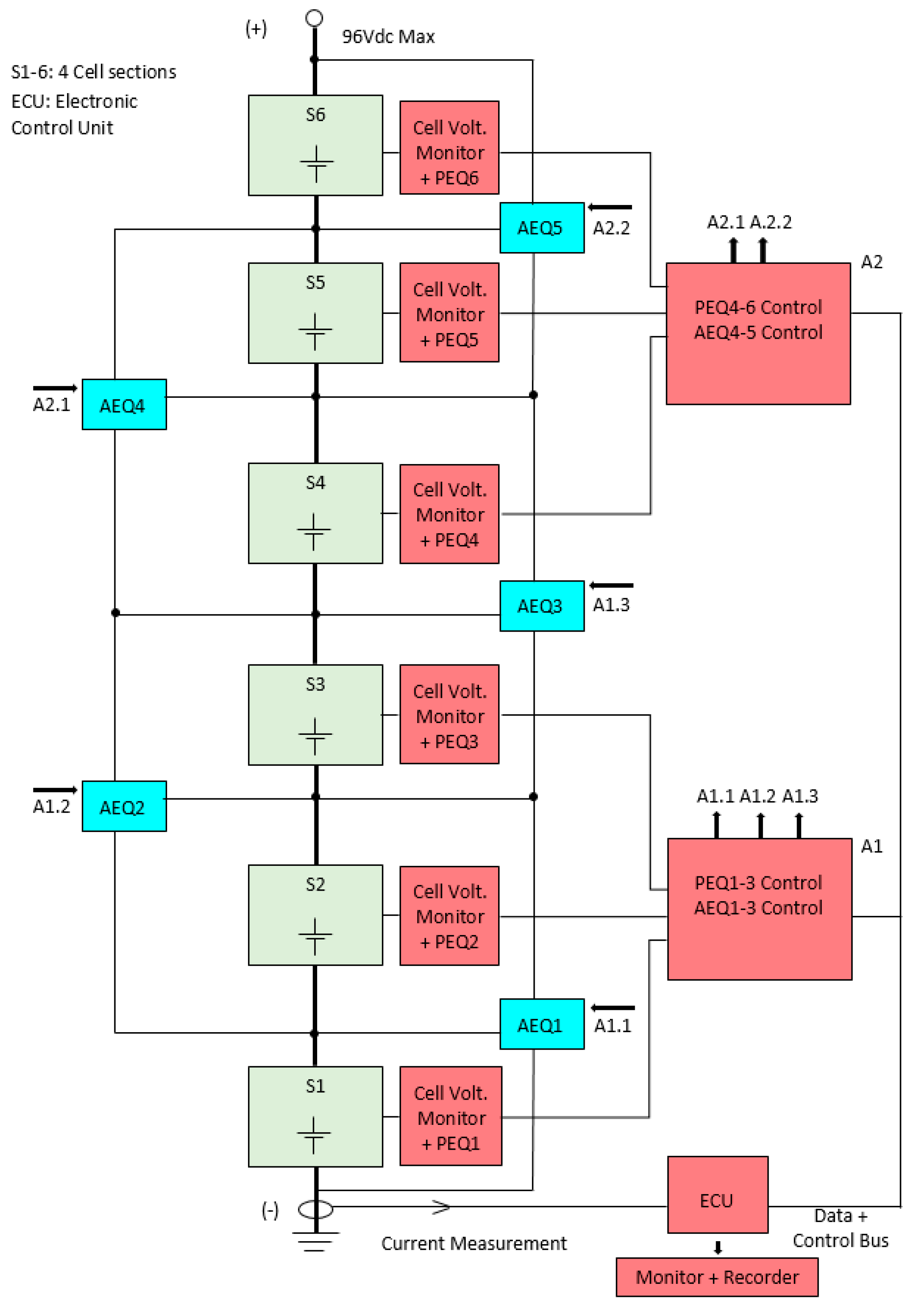 Batteries 03 00039 g004 550