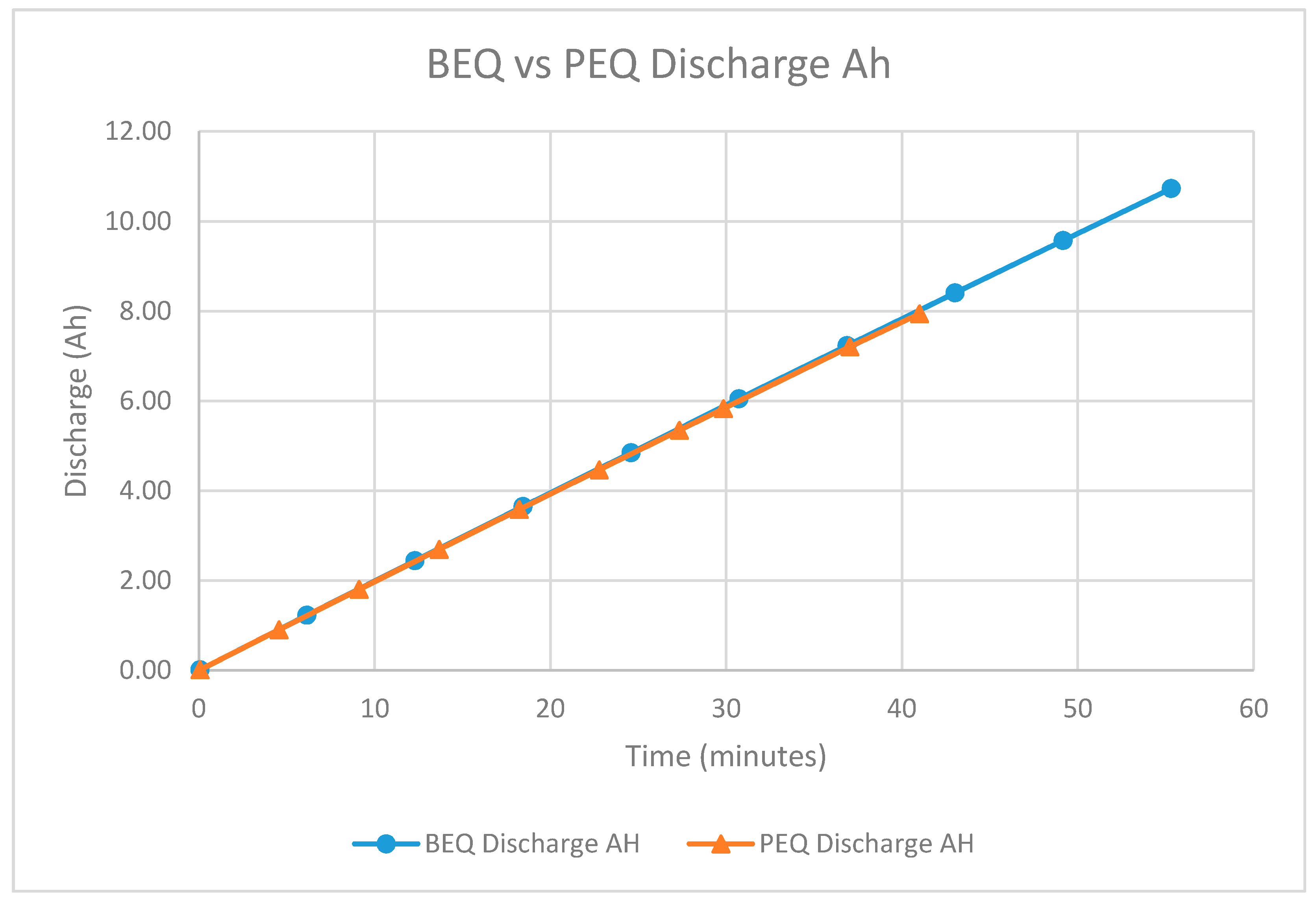 Batteries 03 00039 g010 550