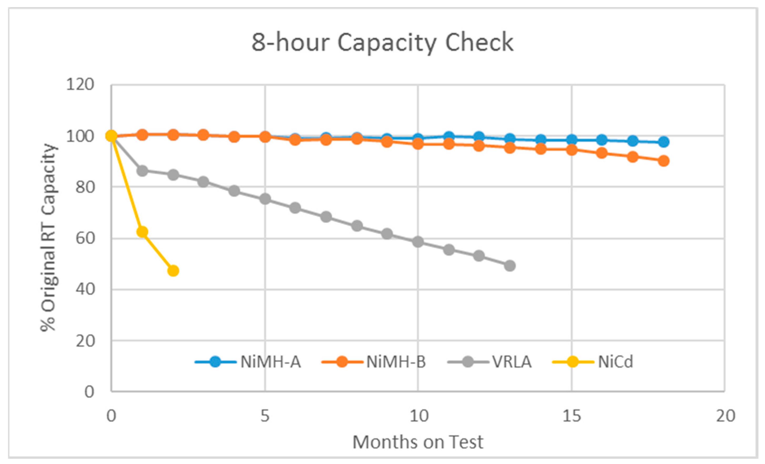 Batteries 04 00001 g002