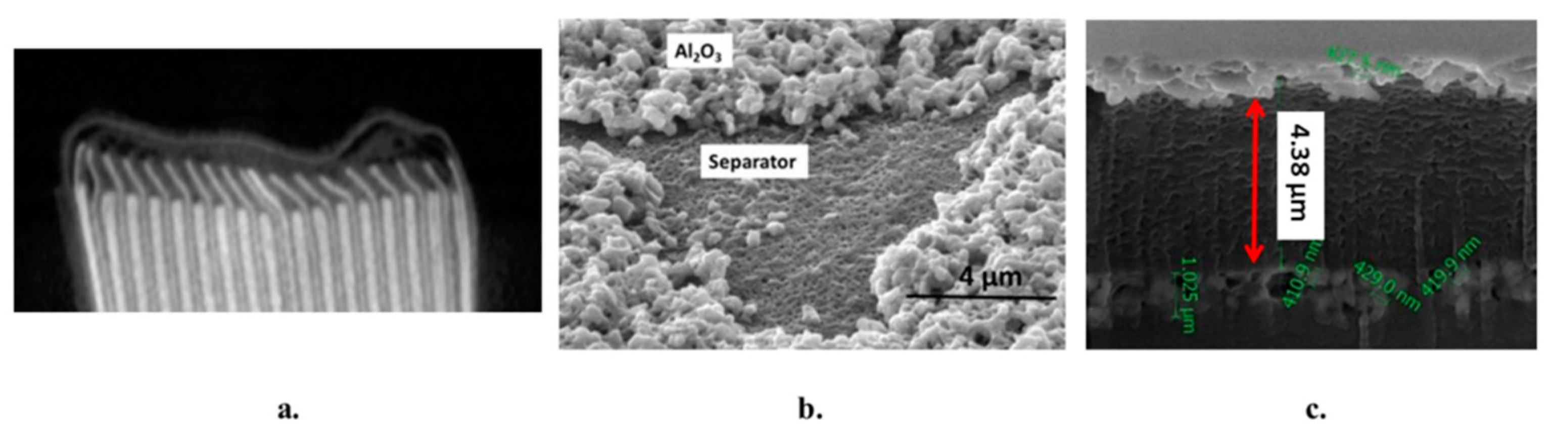 Batteries 04 00003 g003 550