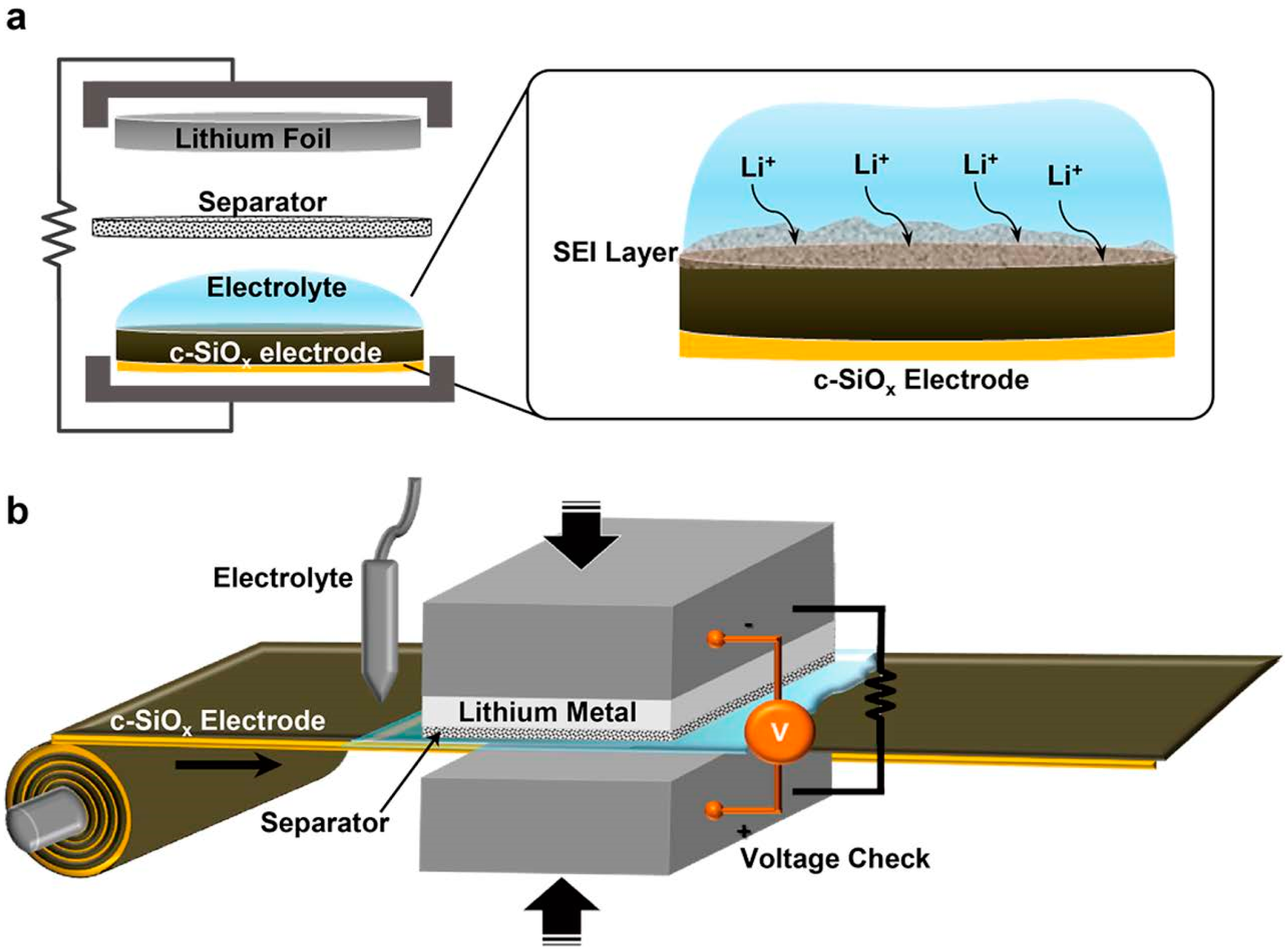 Batteries 04 00004 g003