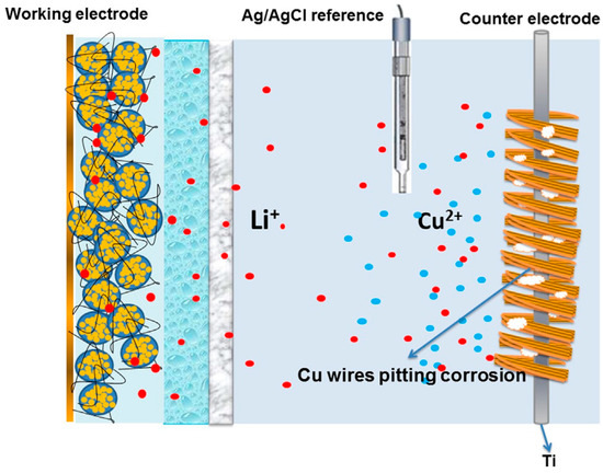 Pre-Lithiation Strategies for Rechargeable Energy Storage