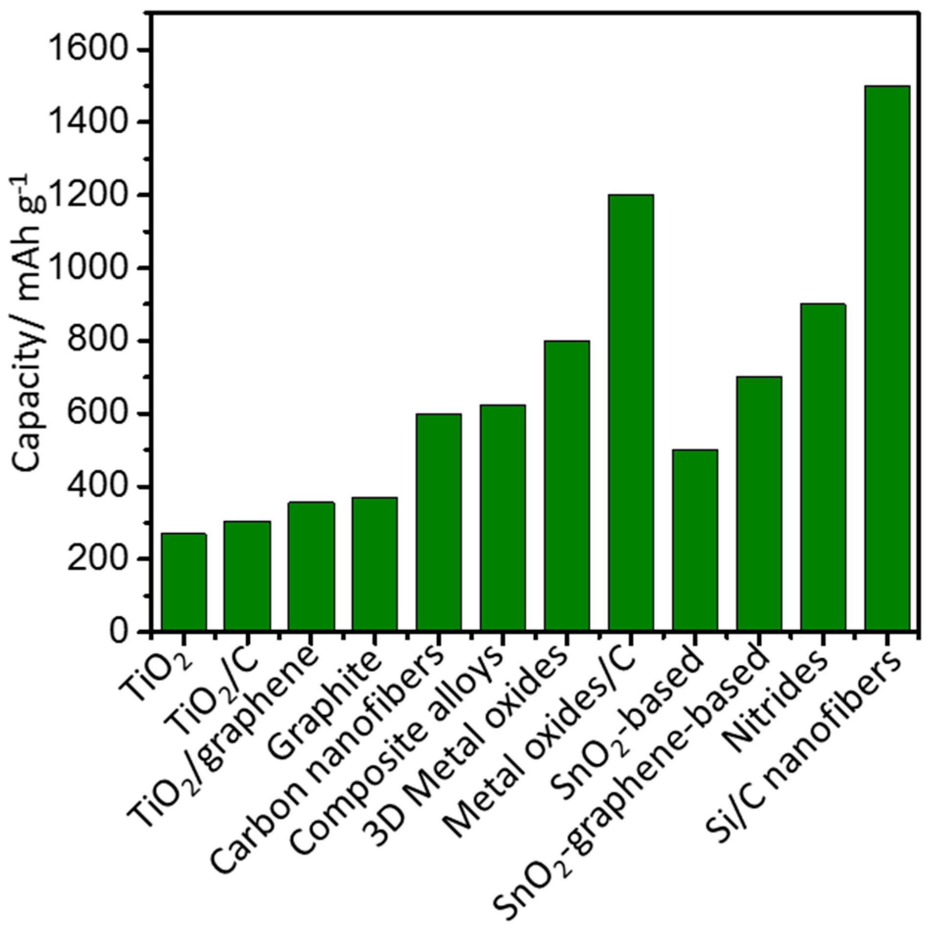 Batteries 04 00007 g001 Batteries 04 00007 g001