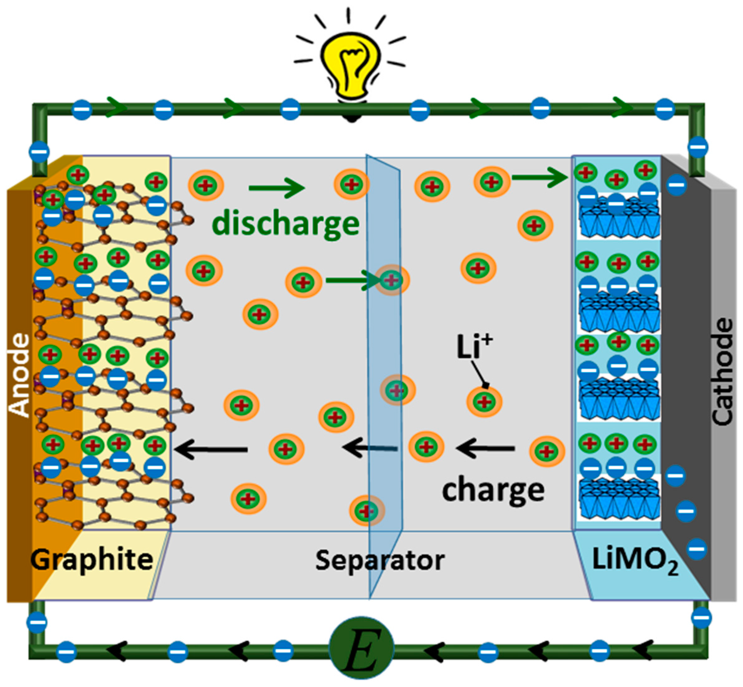 Li Ion Battery Schematic