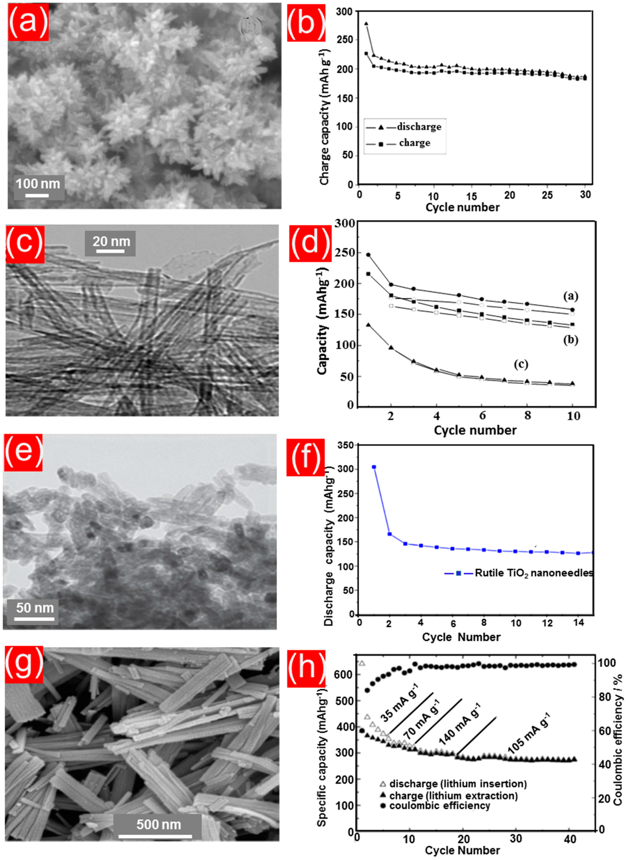 Batteries 04 00007 g006 Batteries 04 00007 g006