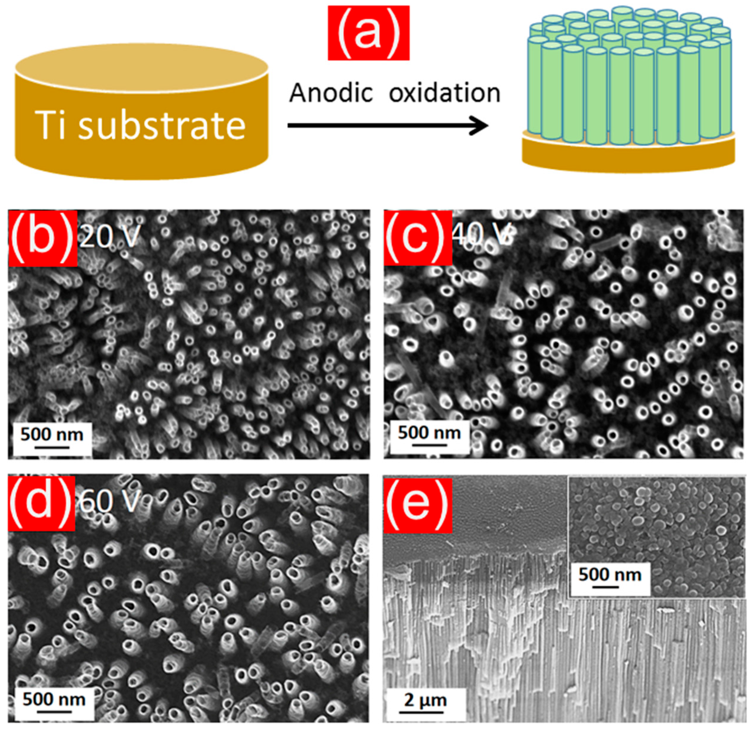 Batteries 04 00007 g008 Batteries 04 00007 g008