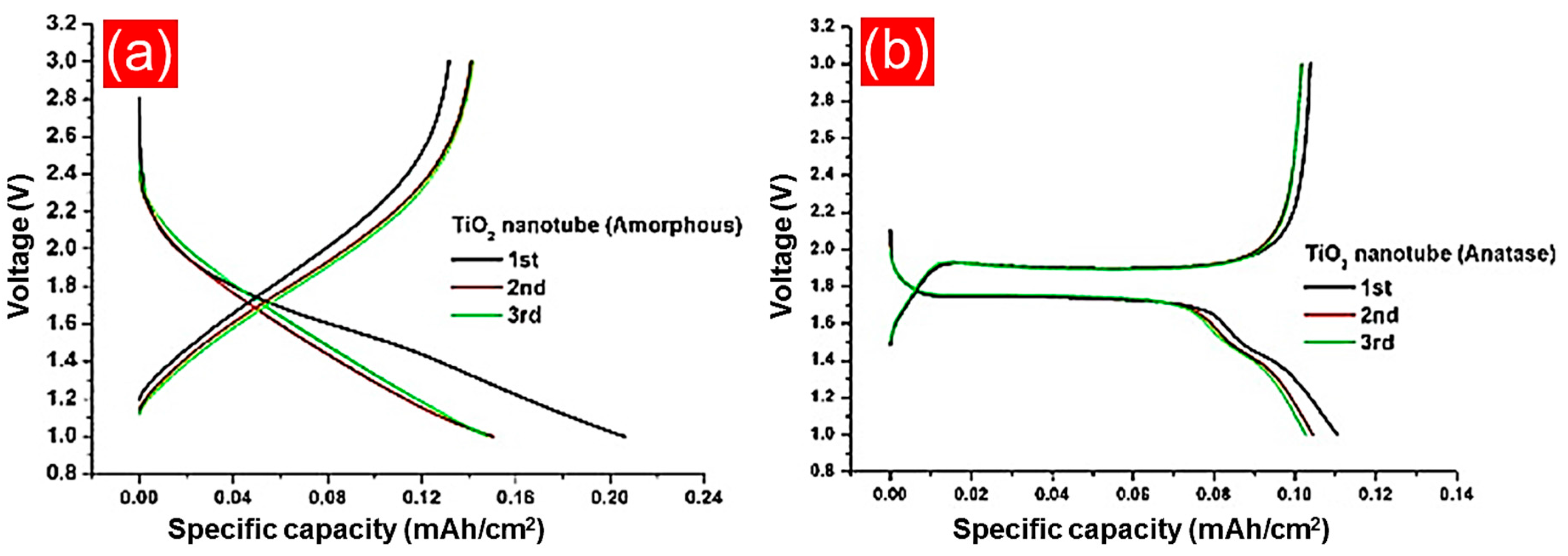 Batteries 04 00007 g011 Batteries 04 00007 g011