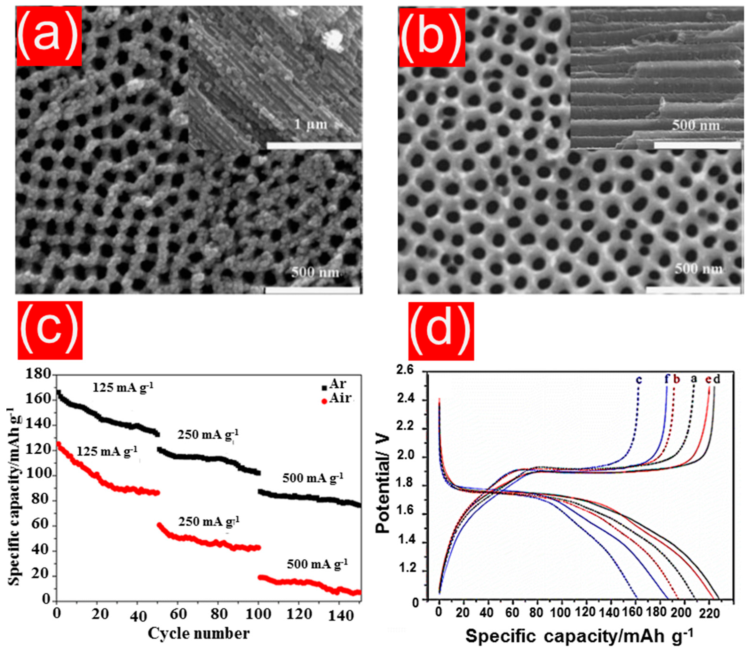 Batteries 04 00007 g012 Batteries 04 00007 g012
