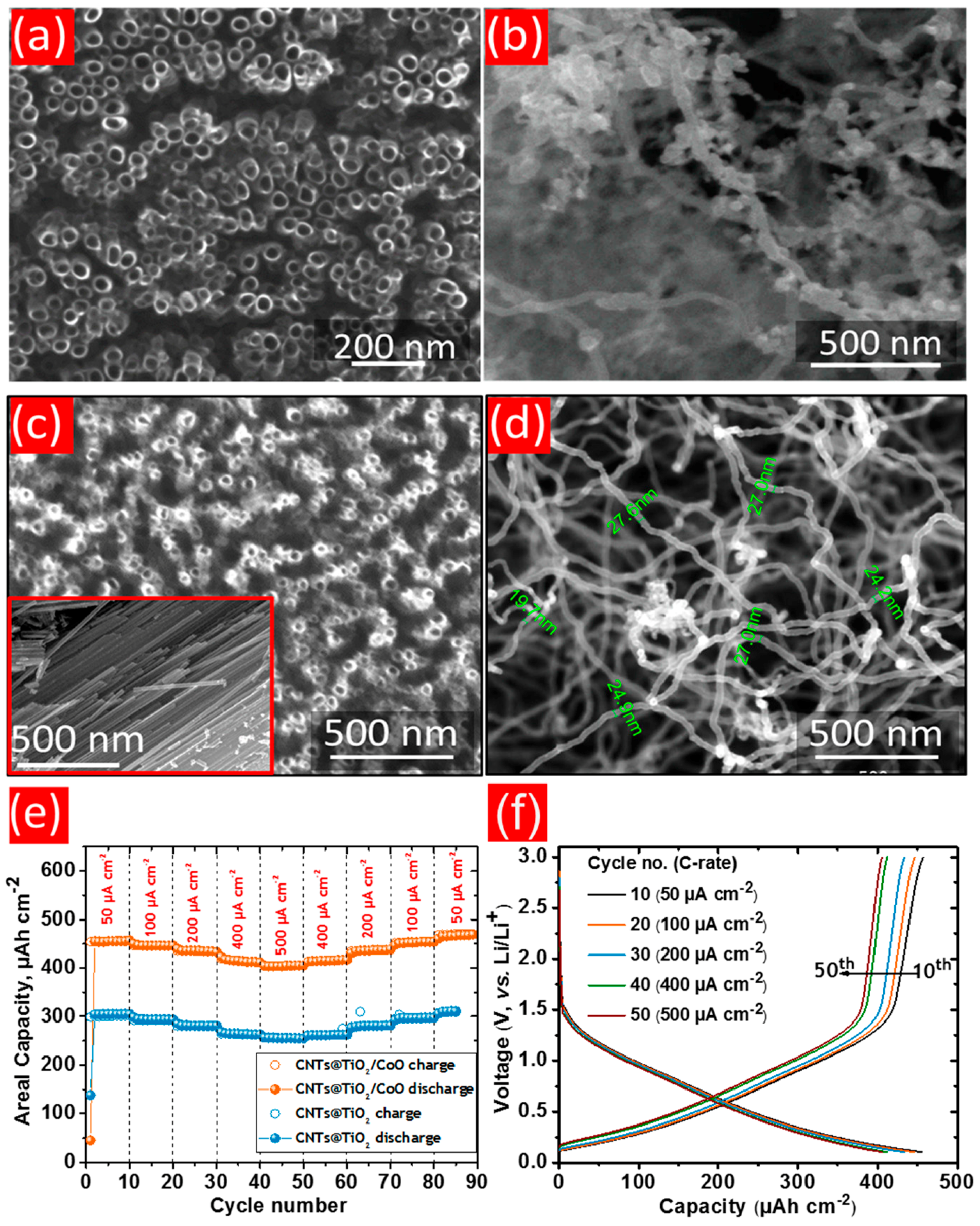 Batteries 04 00007 g013 Batteries 04 00007 g013