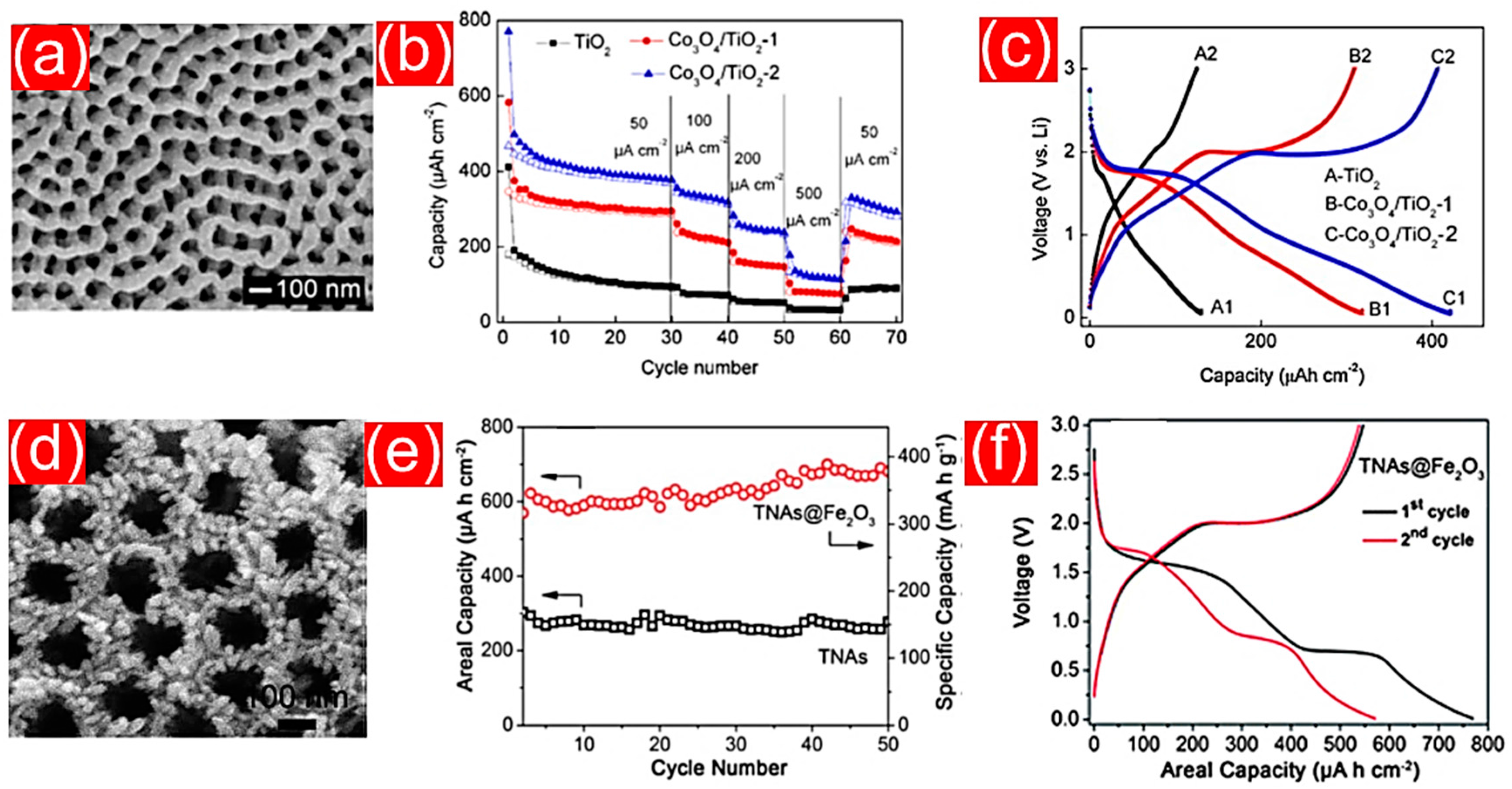 Batteries 04 00007 g014 Batteries 04 00007 g014