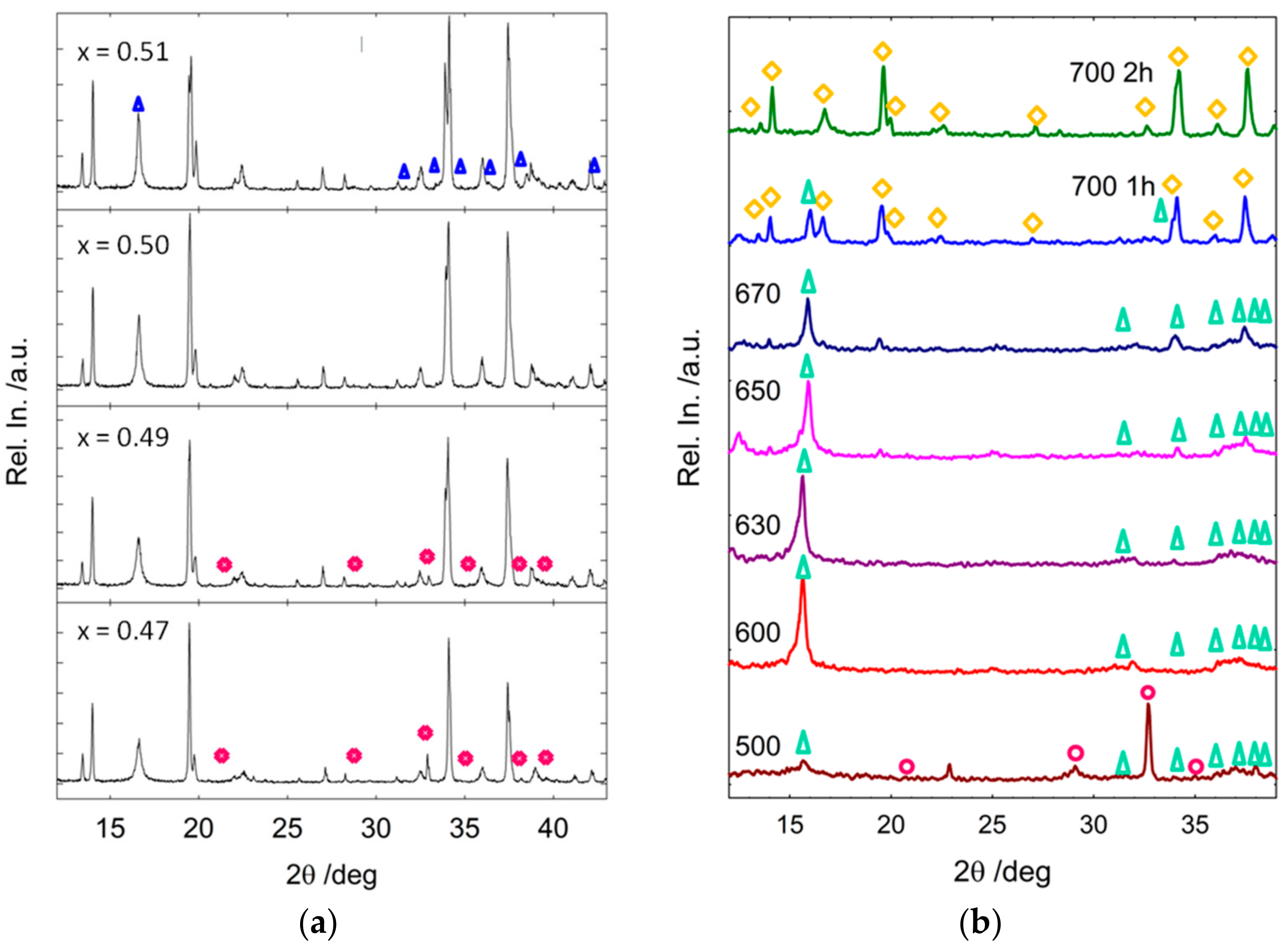 Batteries 04 00008 g002 550