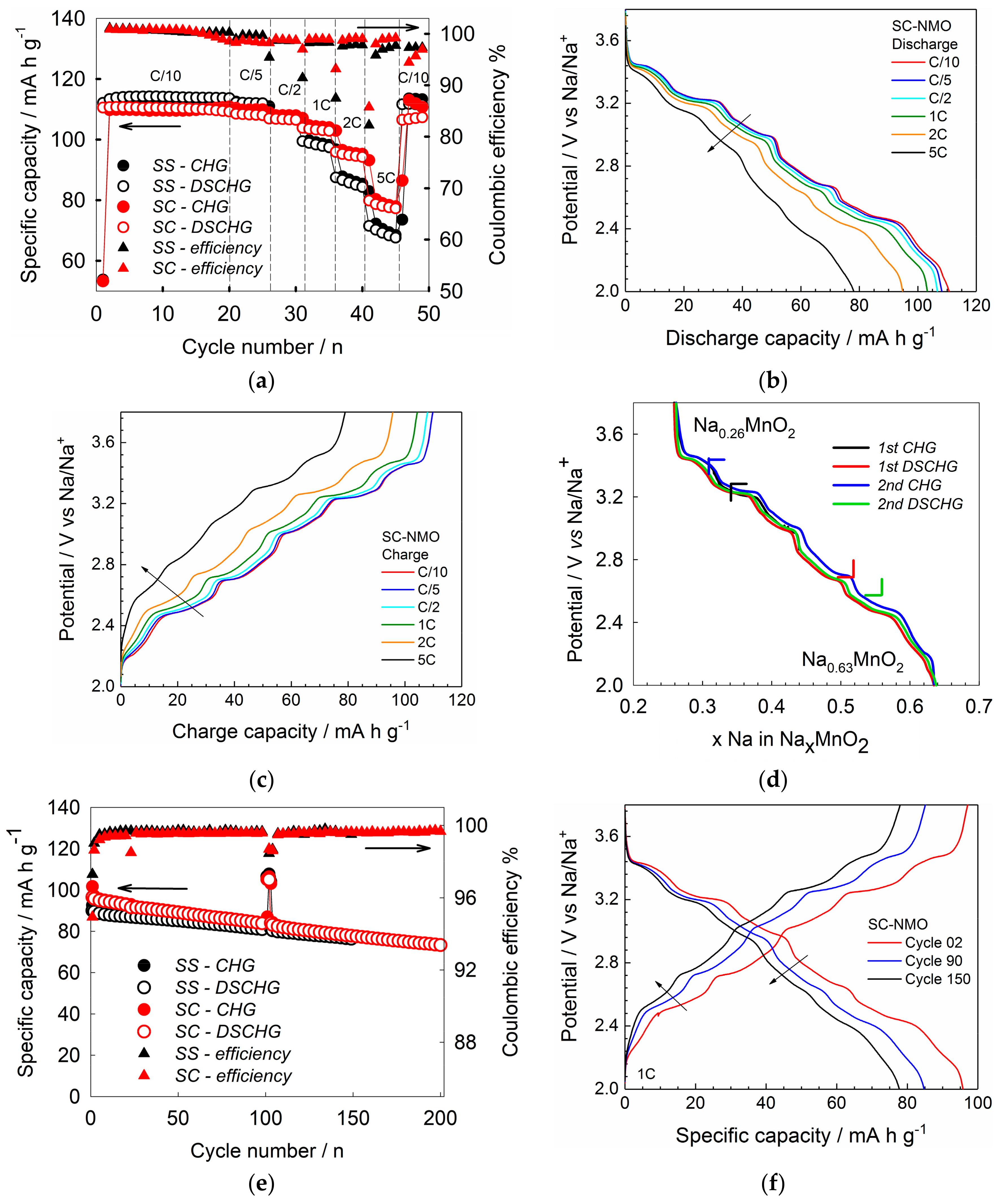 Batteries 04 00008 g005 550