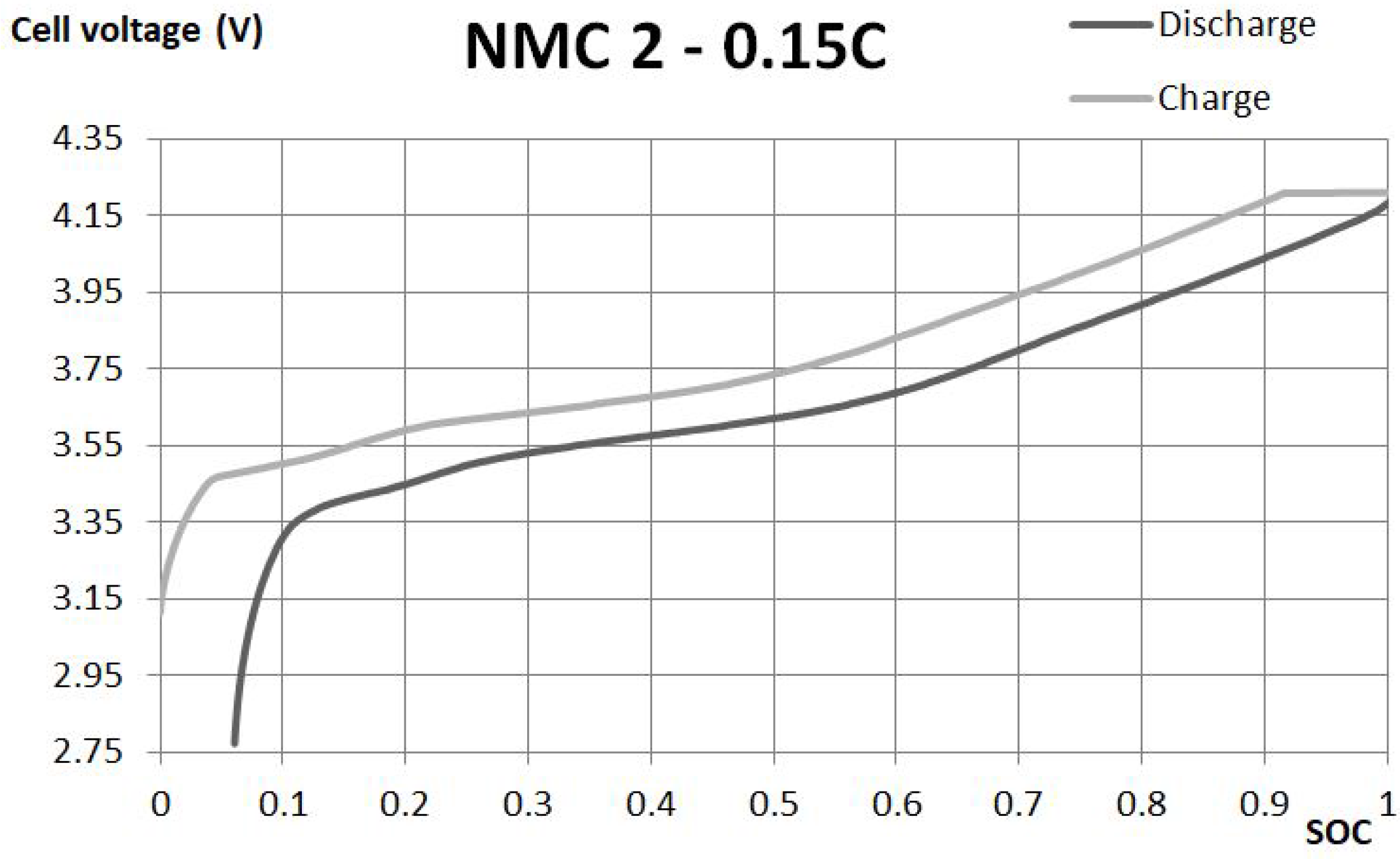 Batteries 04 00011 g002 550