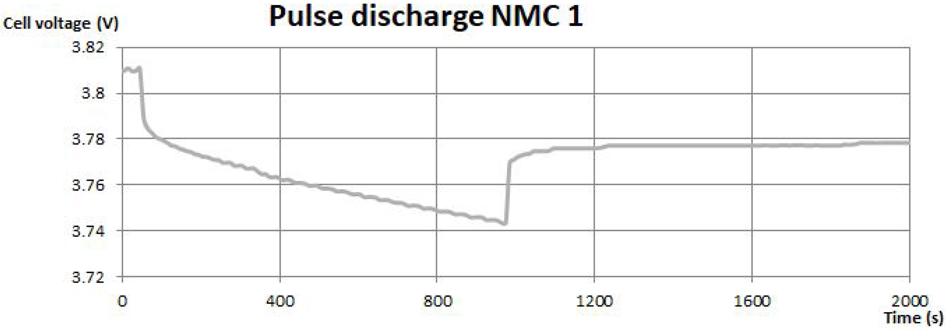Batteries 04 00011 g003 550