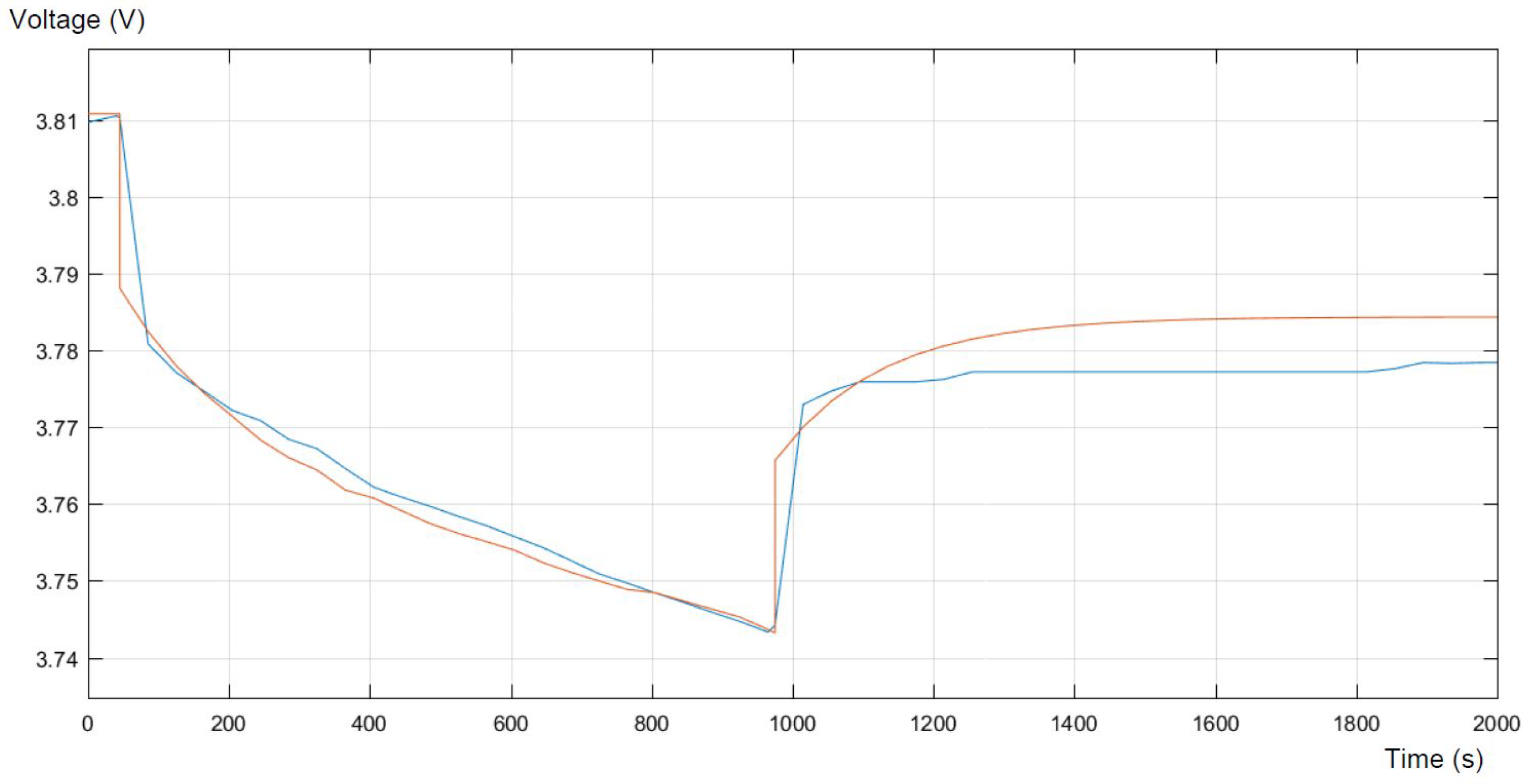 Batteries 04 00011 g008 550