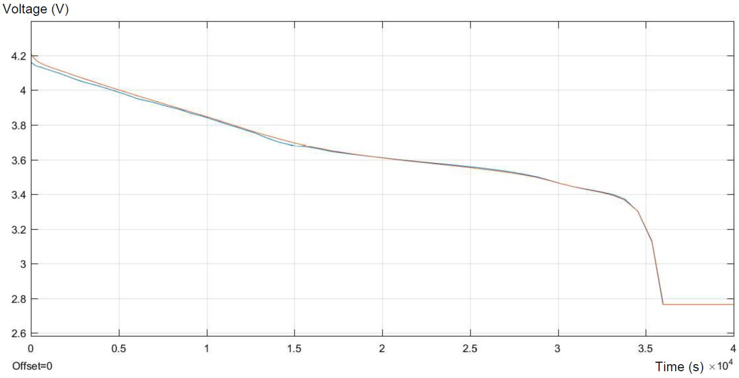 Batteries 04 00011 g010 550