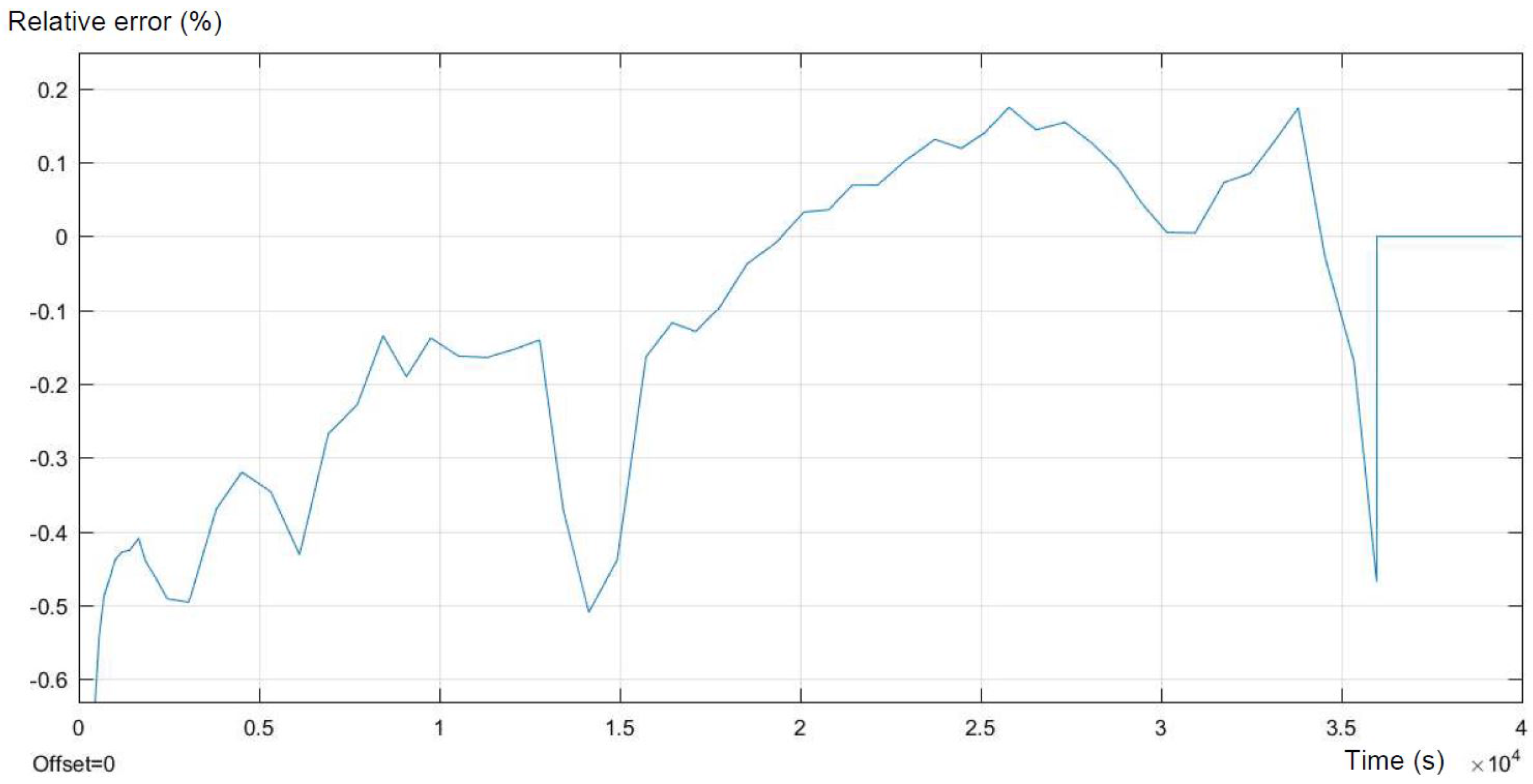 Batteries 04 00011 g011 550