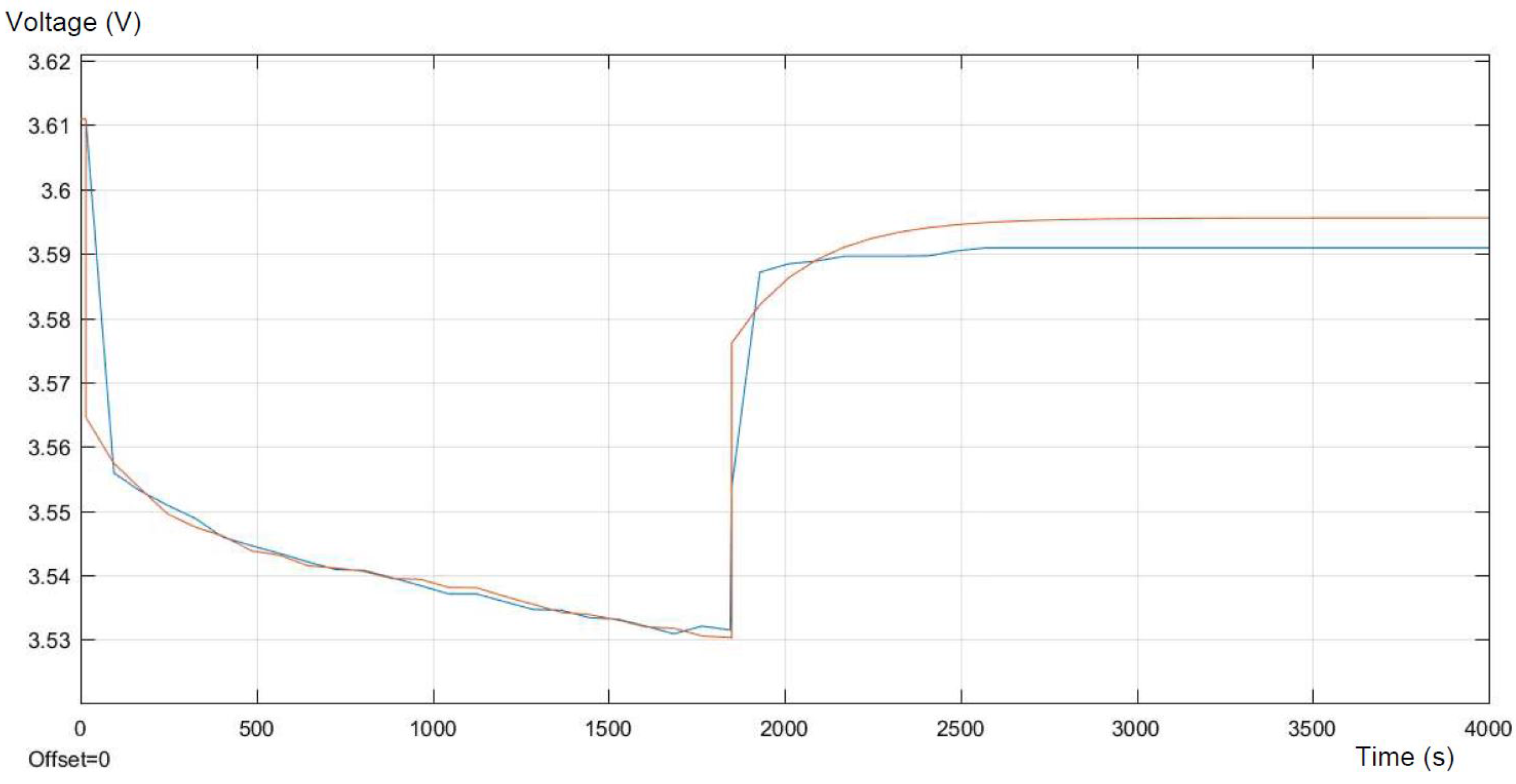 Batteries 04 00011 g012 550