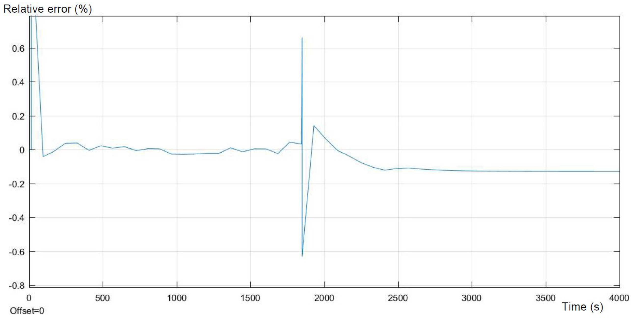 Batteries 04 00011 g013 550