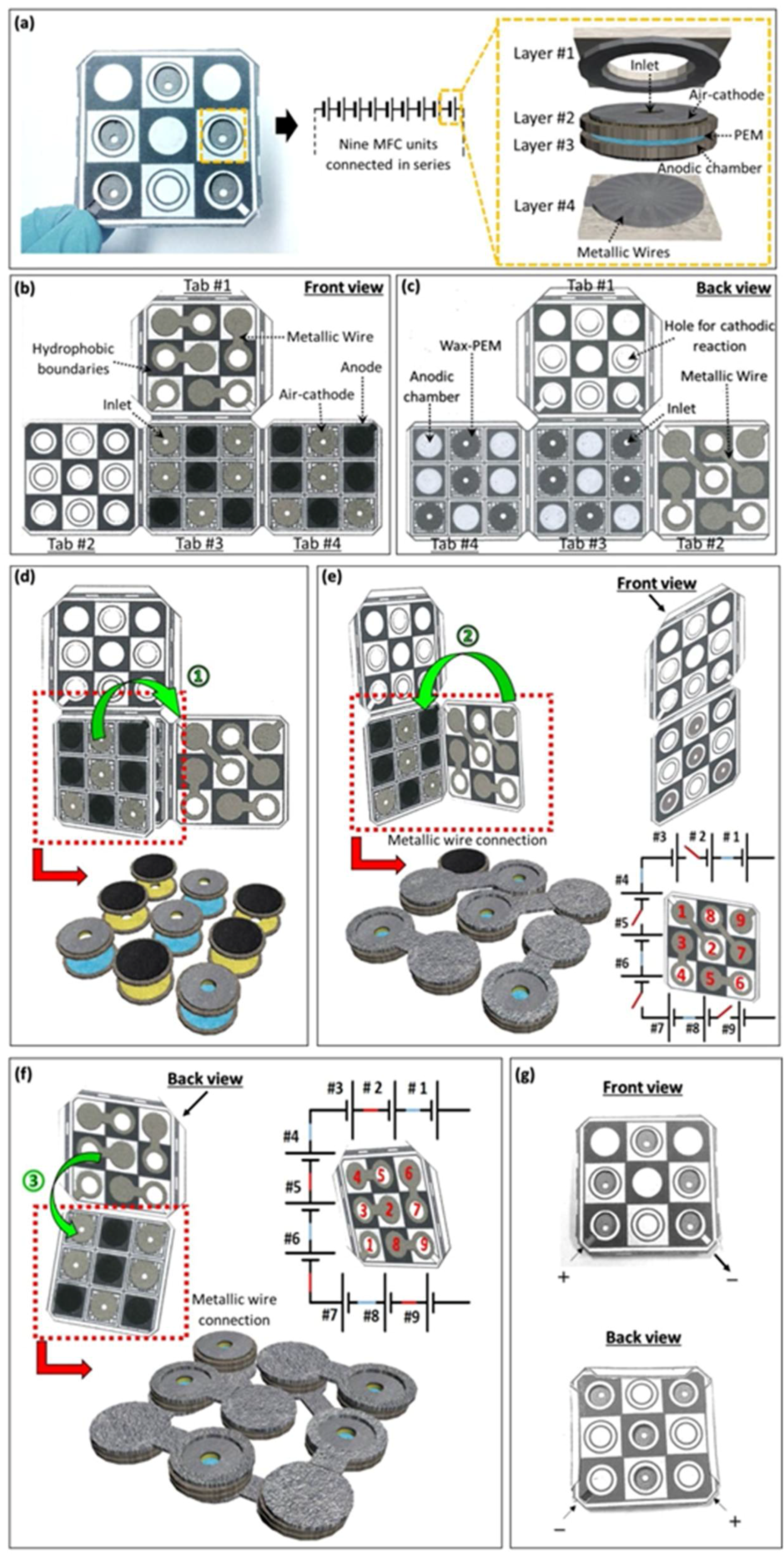 Batteries 04 00014 g001