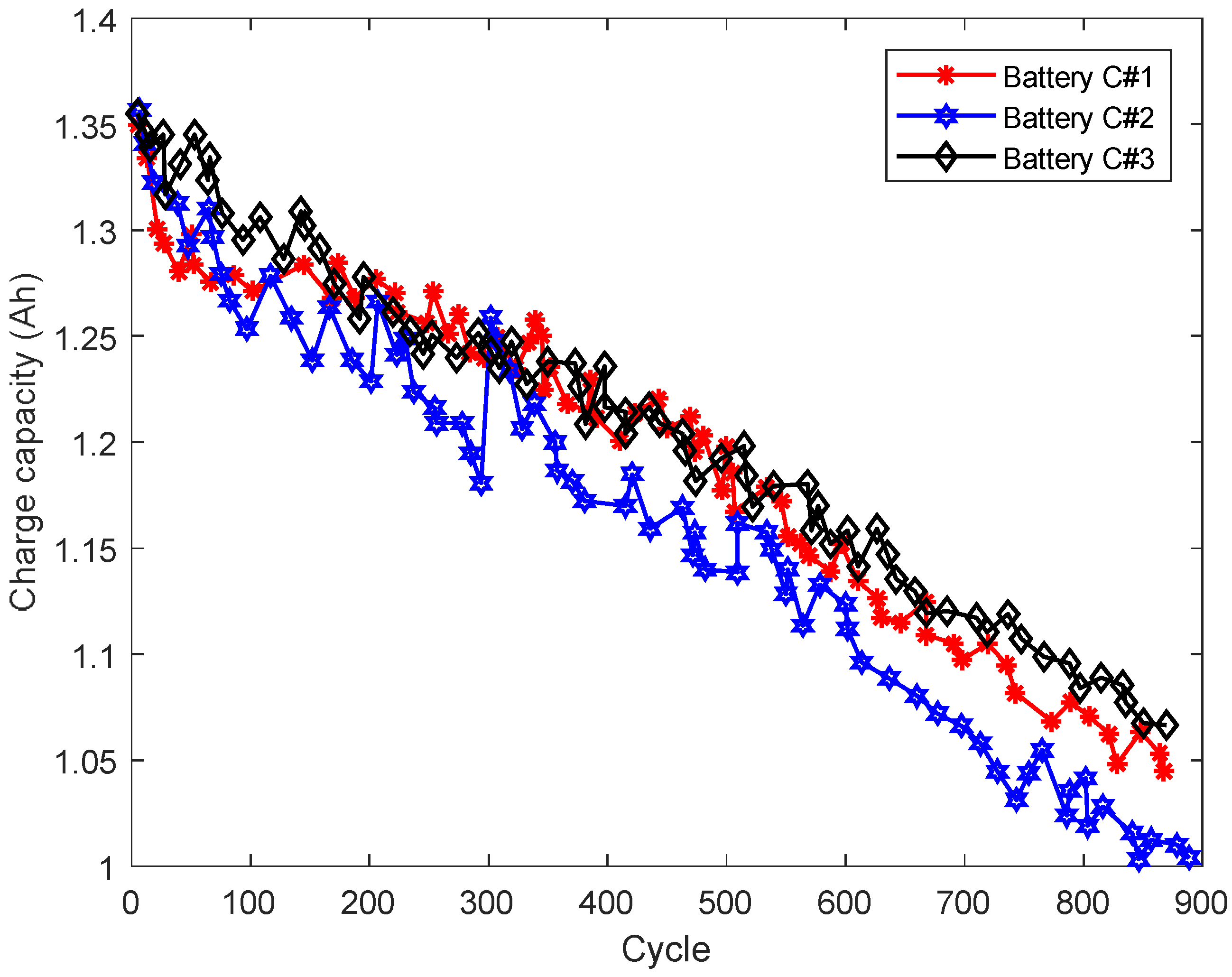 lithium battery life