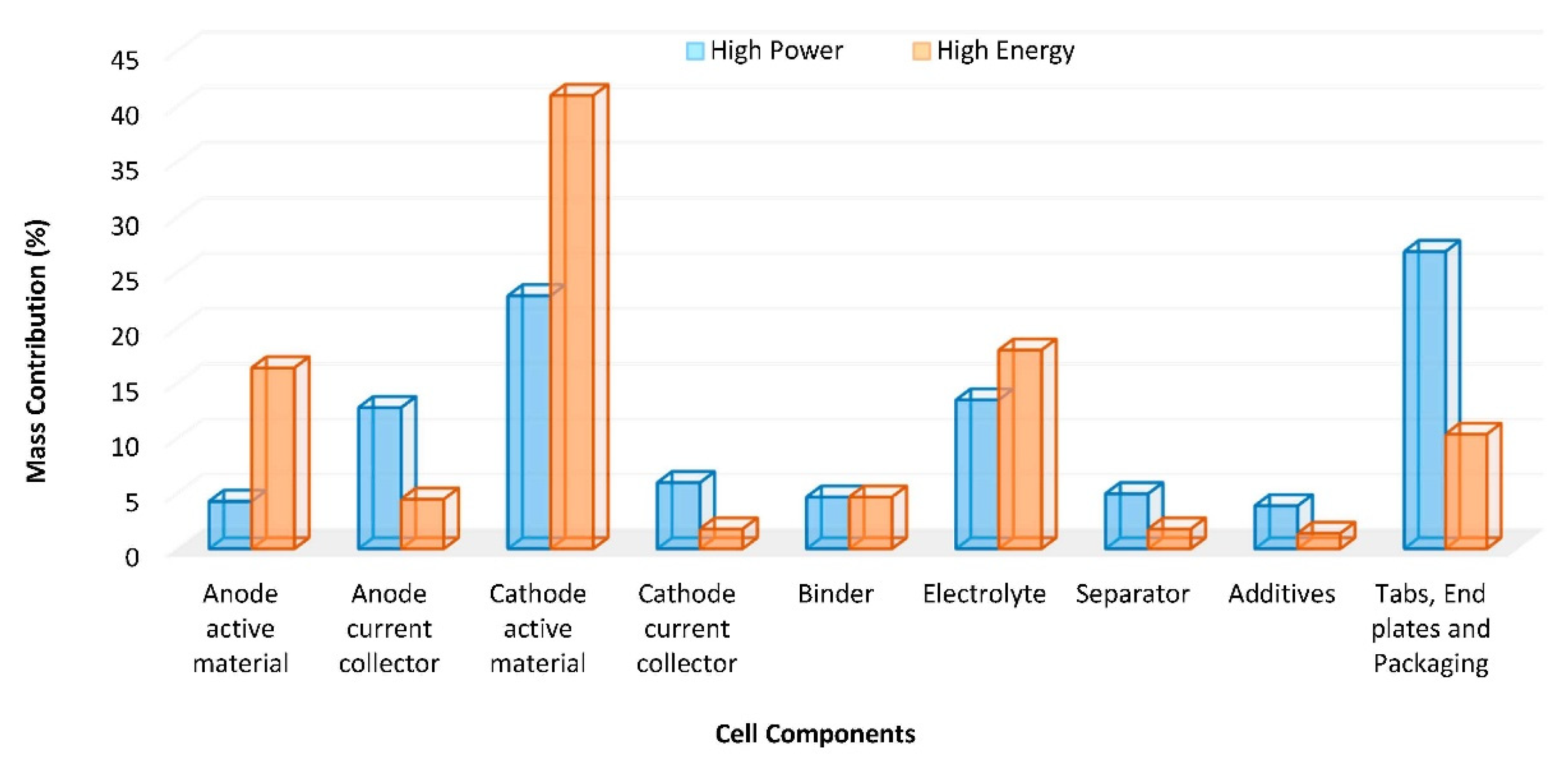 Batteries 04 00030 g004 Batteries 04 00030 g004