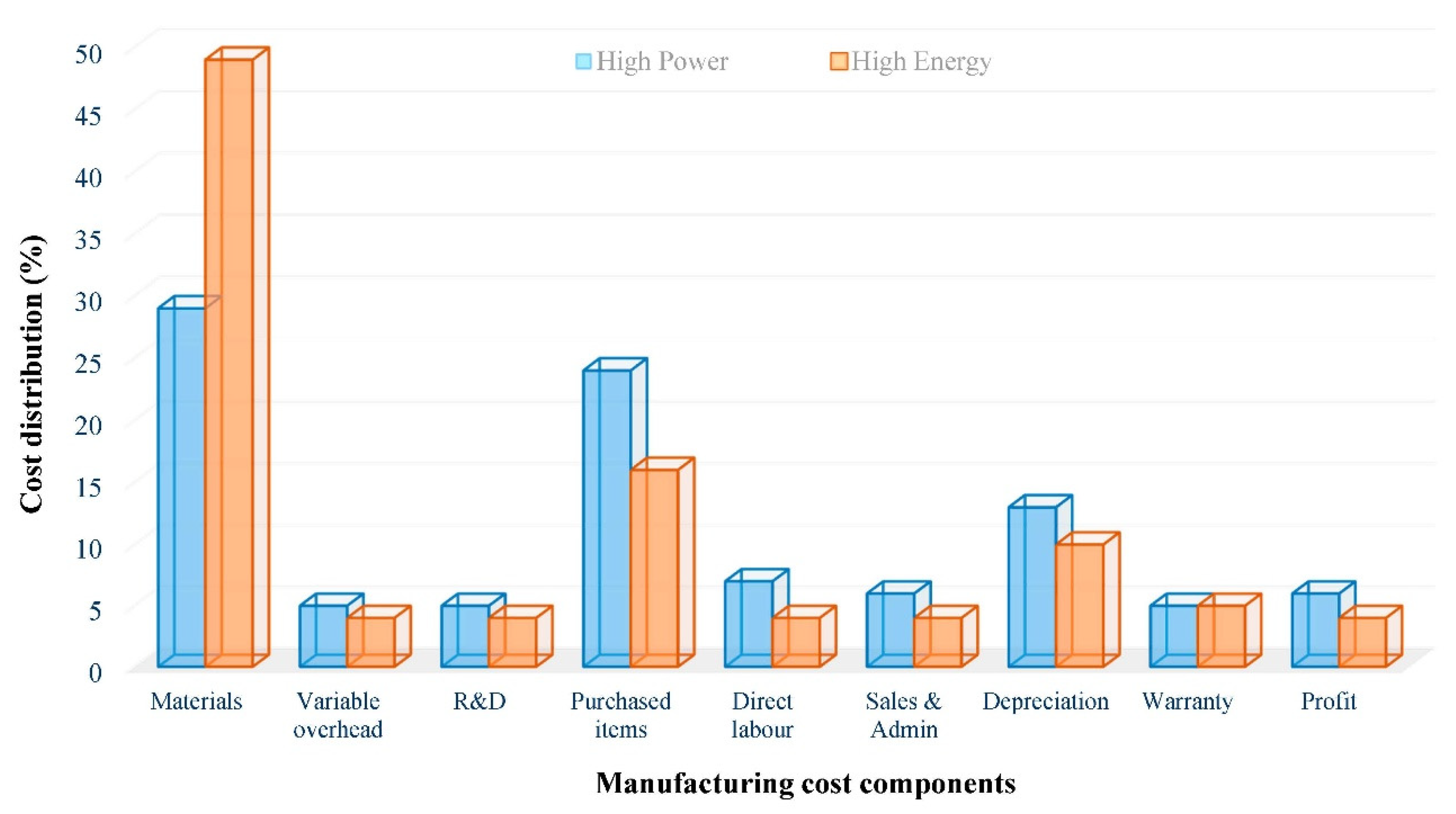 Batteries 04 00030 g005 Batteries 04 00030 g005