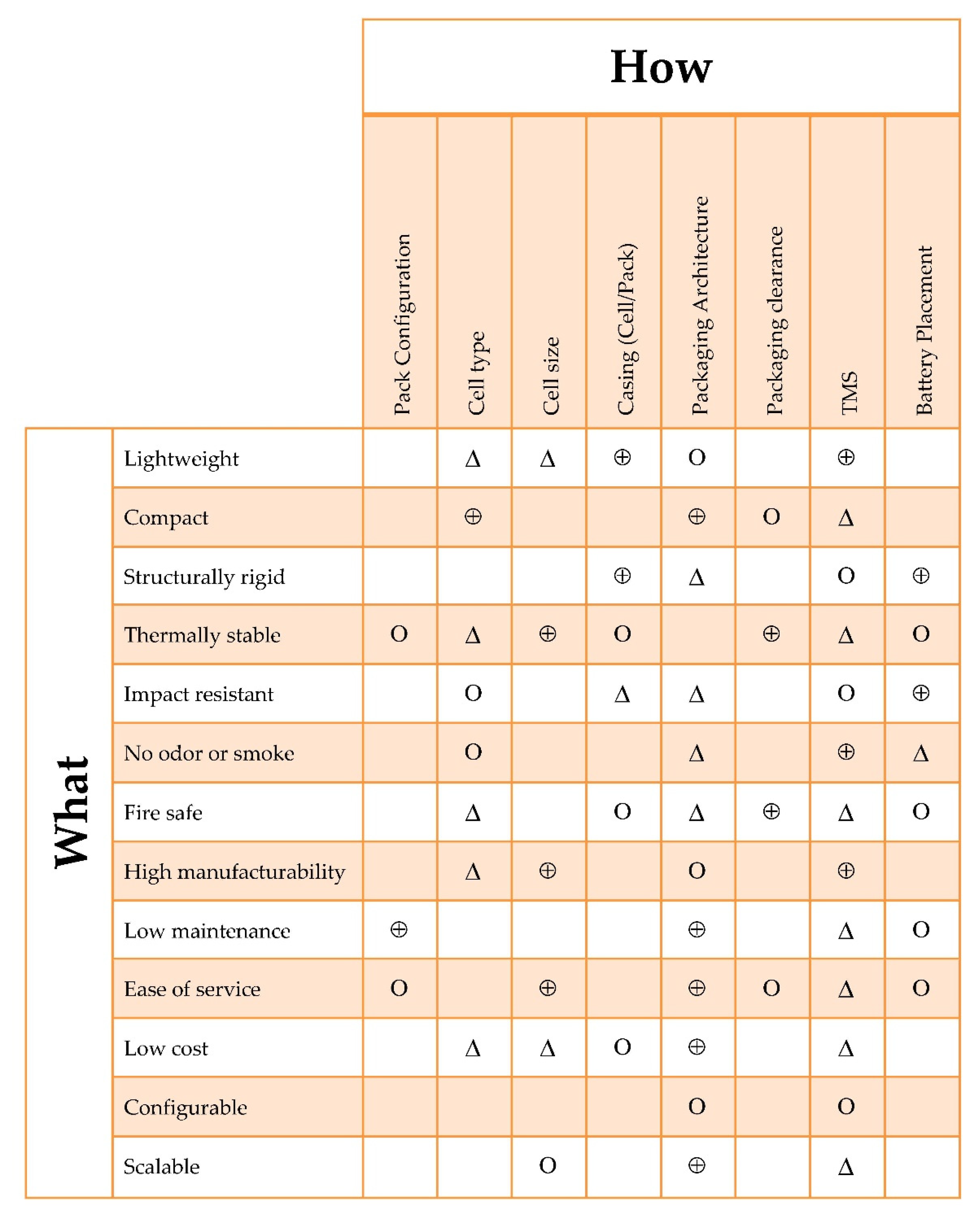 Batteries 04 00030 g009 Batteries 04 00030 g009