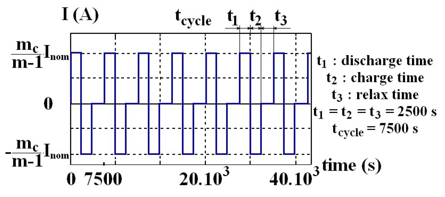 Batteries 04 00031 g009