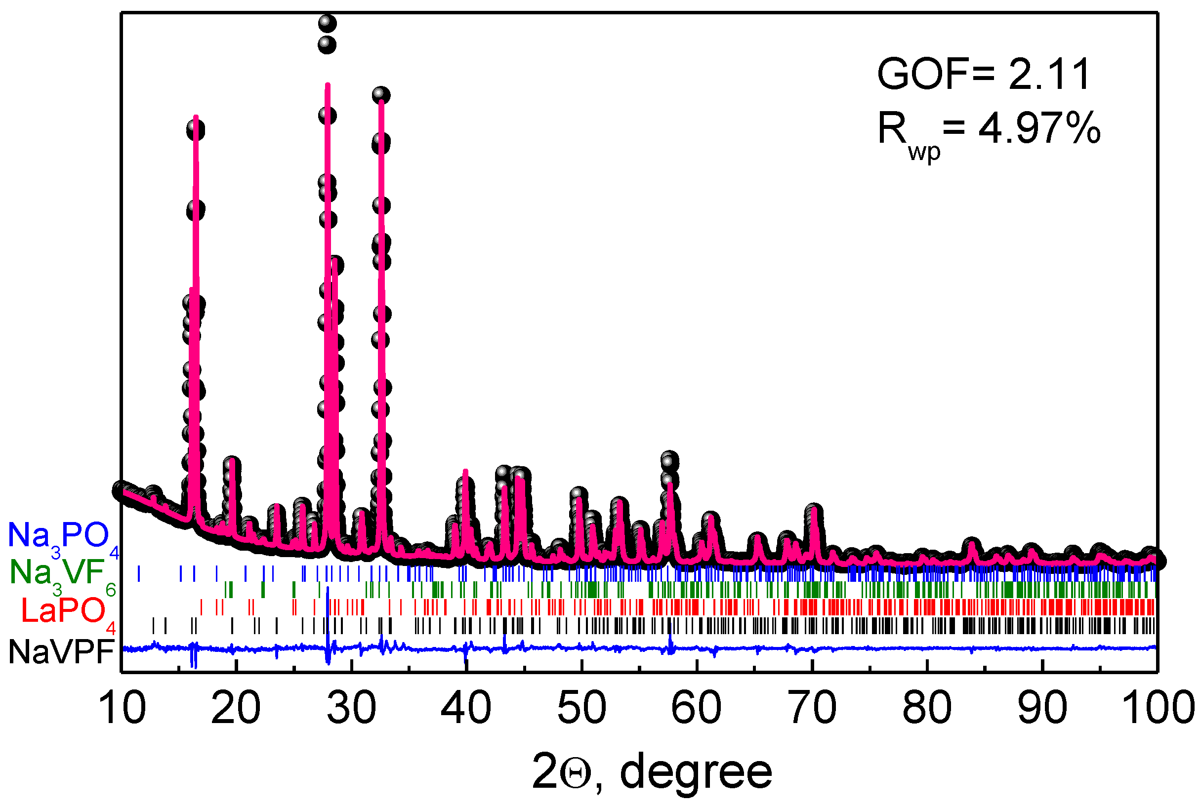 Batteries 04 00032 g002