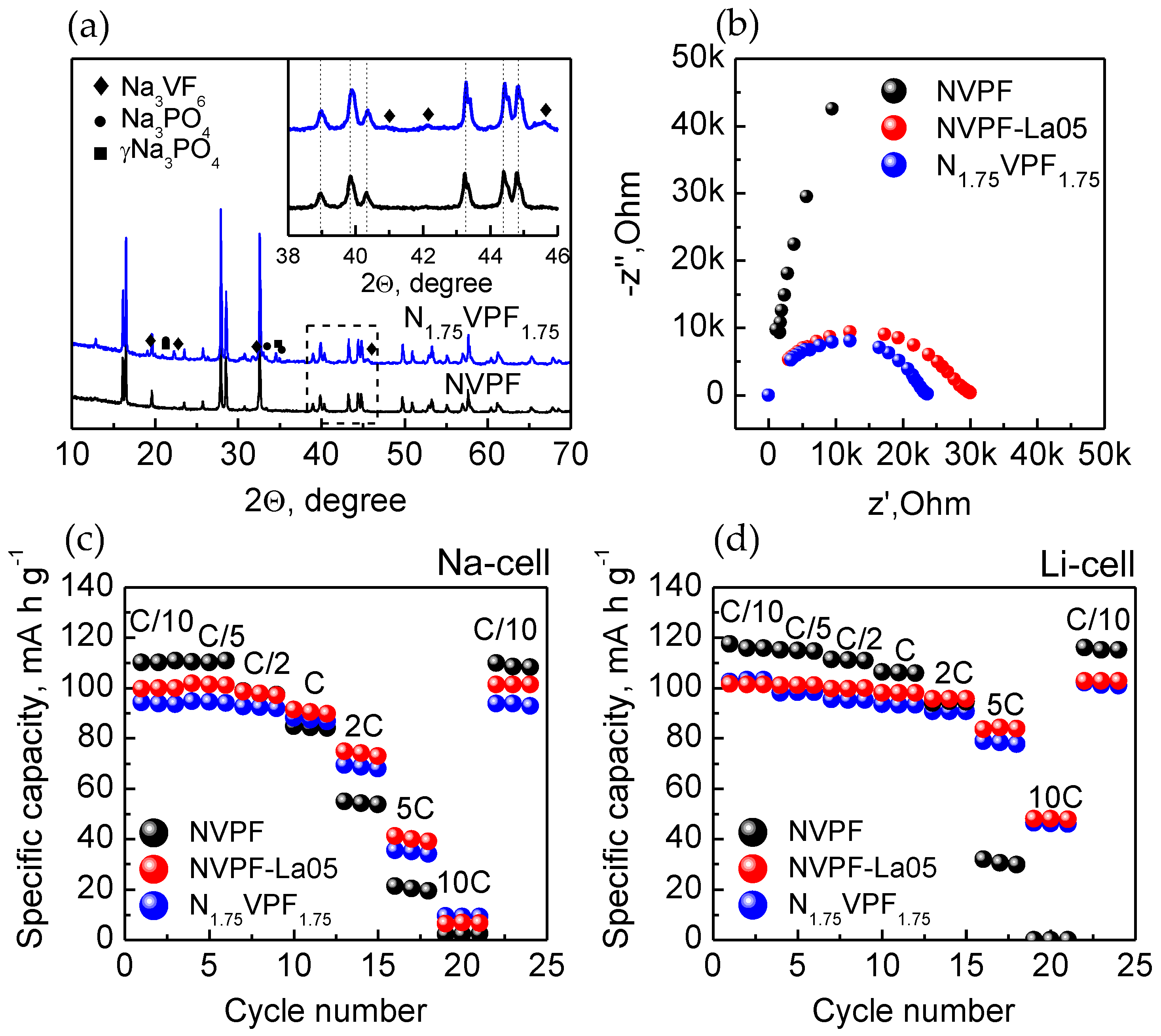 Batteries 04 00032 g006