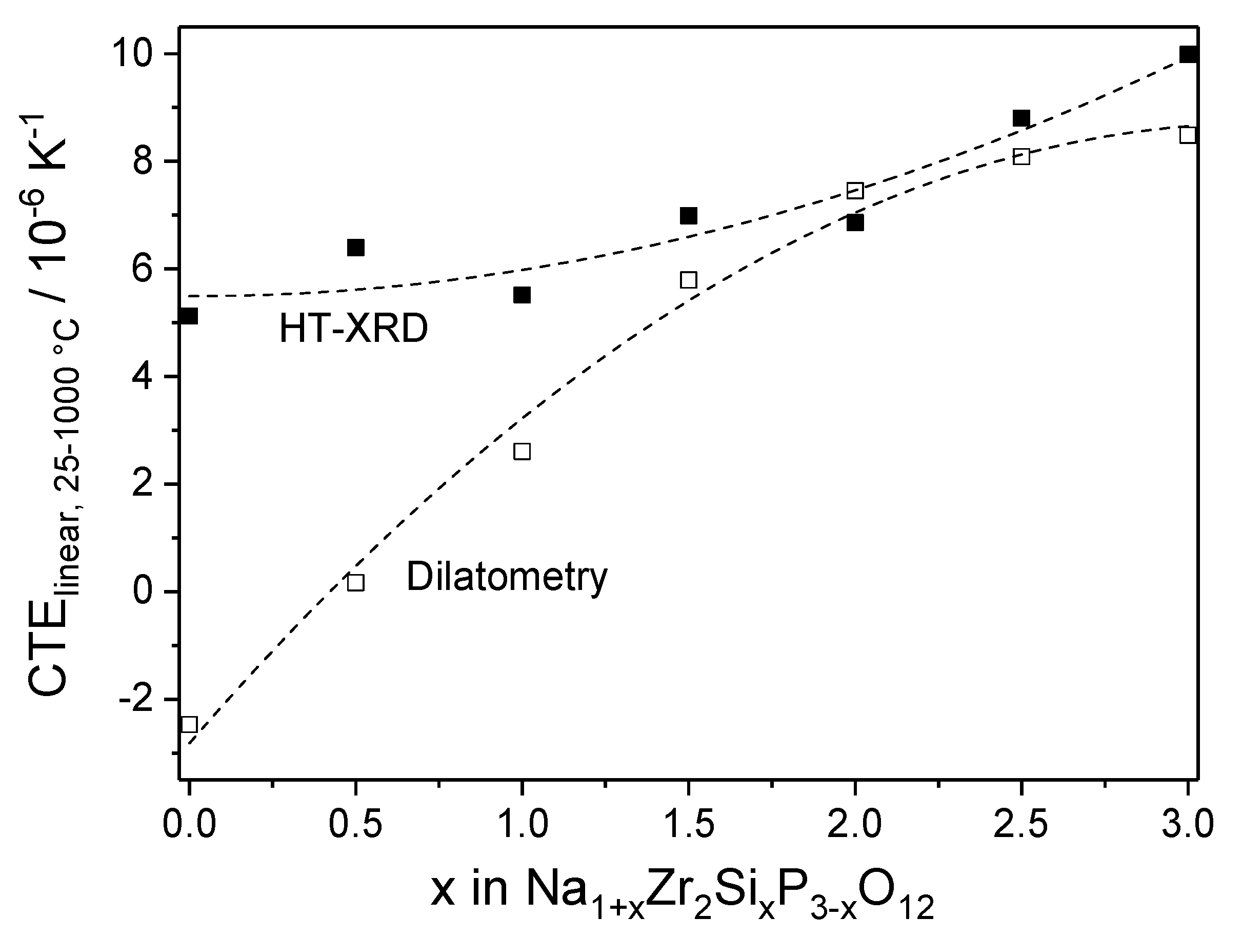Batteries 04 00033 g001