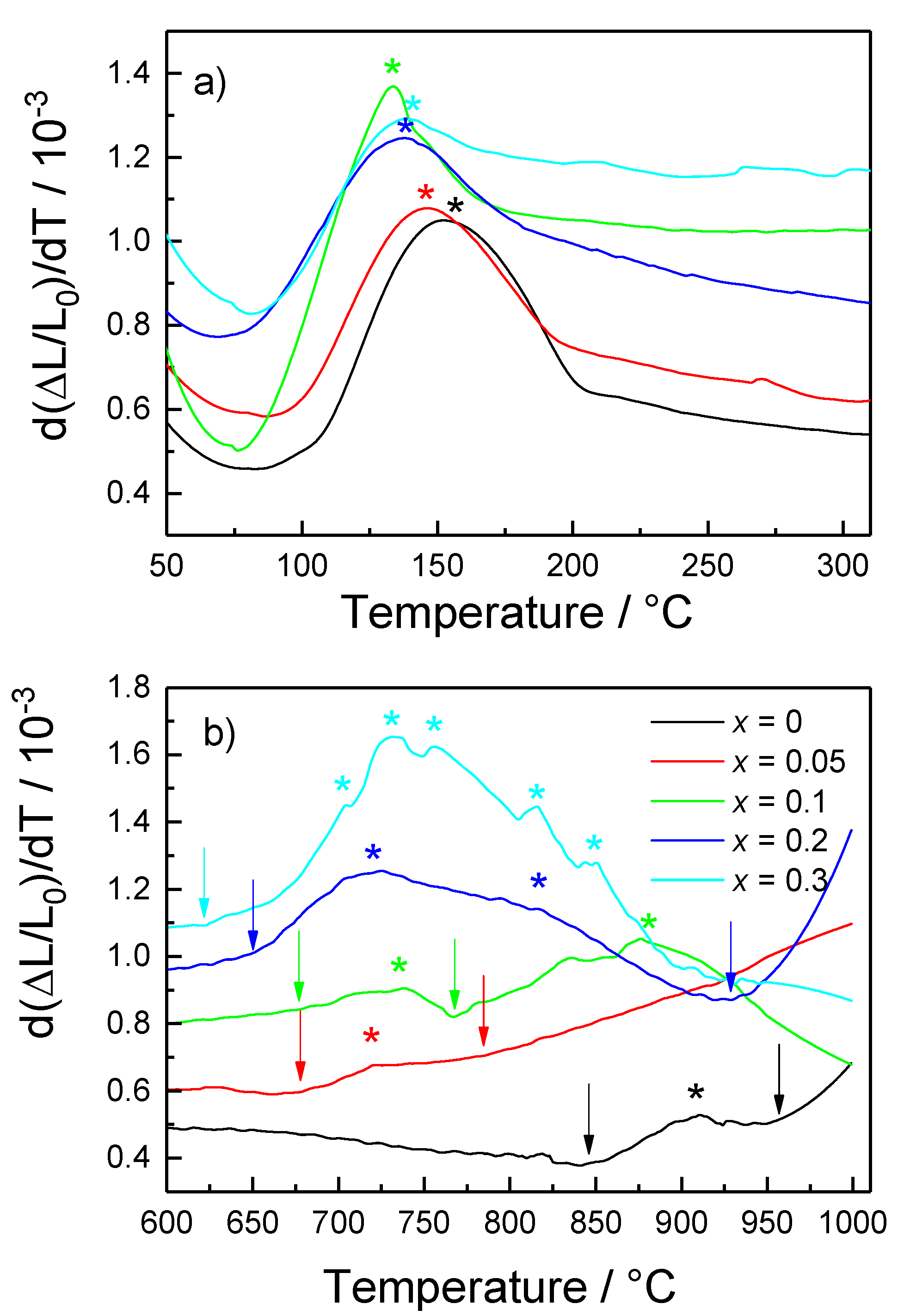 Batteries 04 00033 g003
