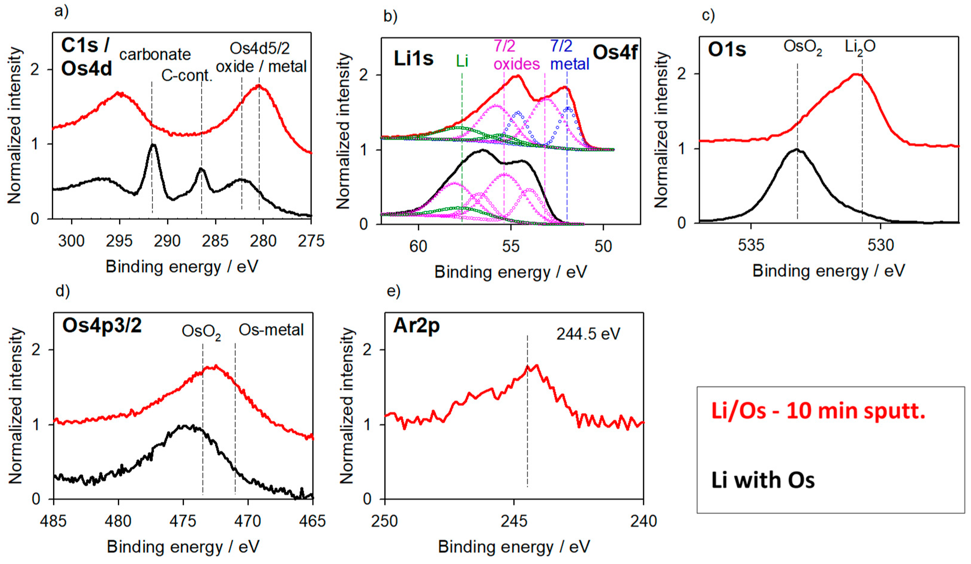 Batteries 04 00036 g003 Batteries 04 00036 g003