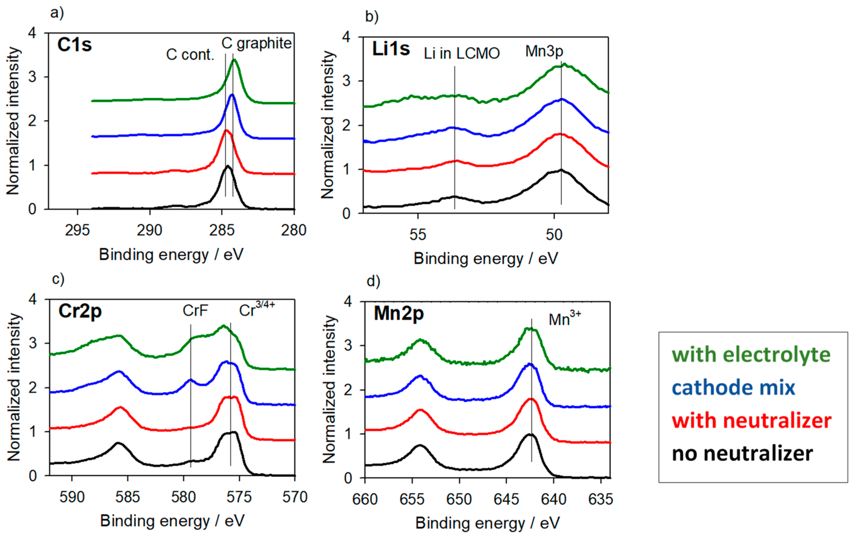 Batteries 04 00036 g006 Batteries 04 00036 g006
