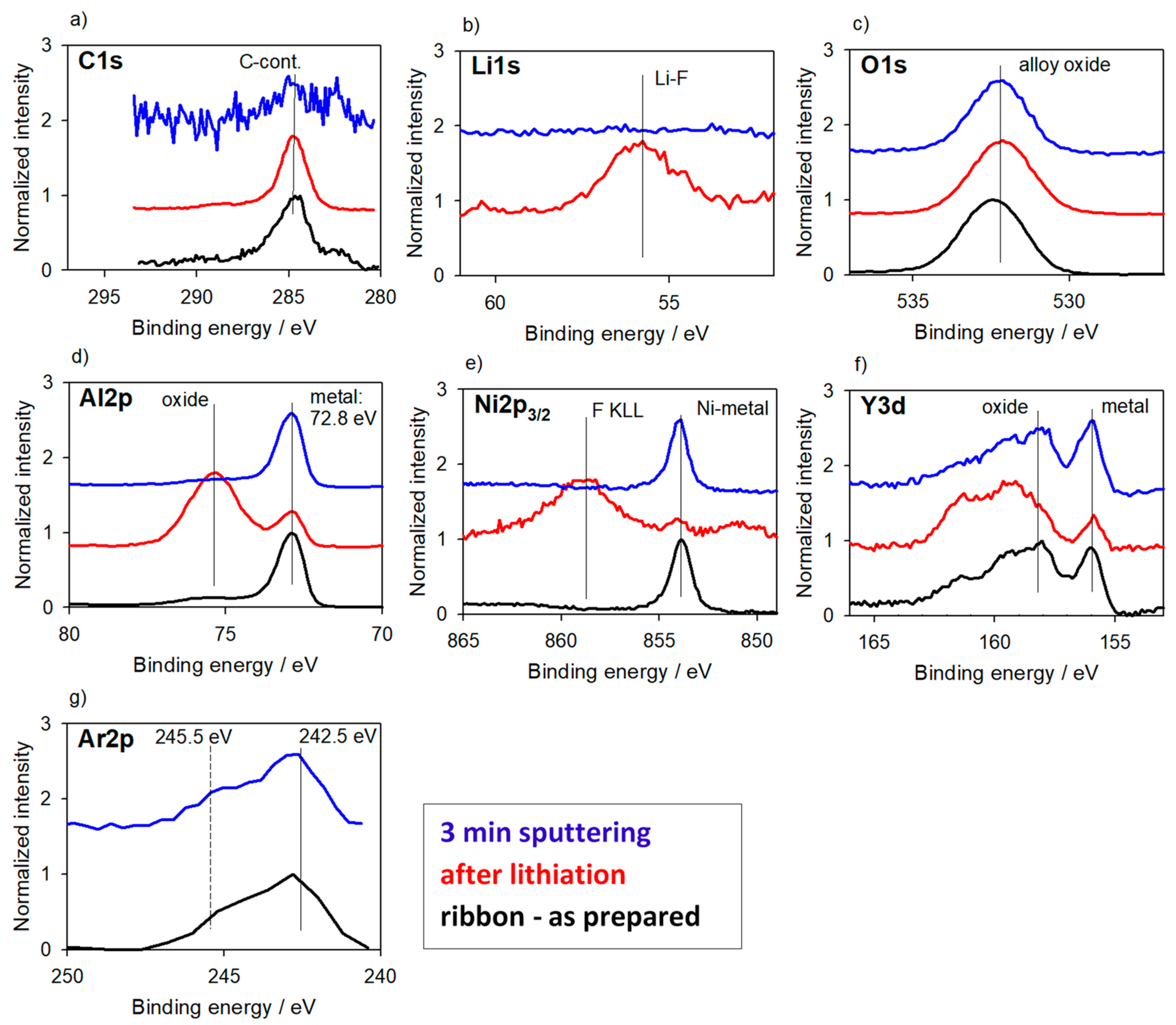 Batteries 04 00036 g008 Batteries 04 00036 g008