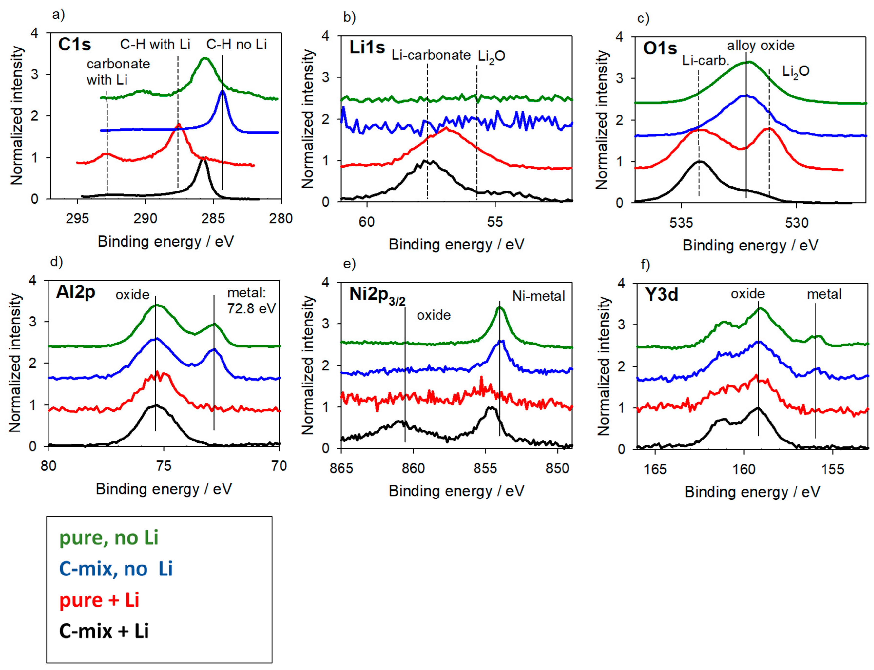 Batteries 04 00036 g009 Batteries 04 00036 g009
