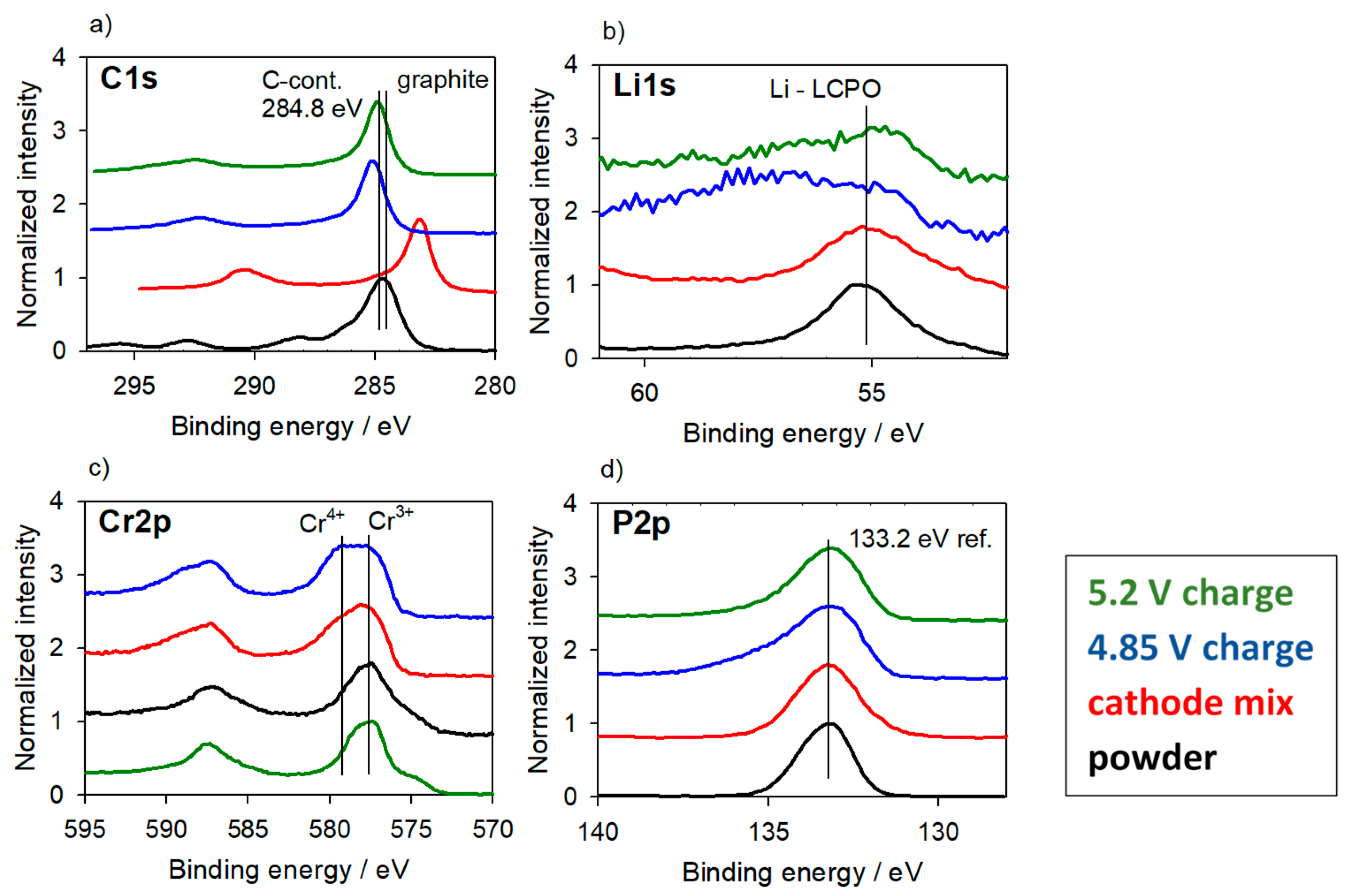 Batteries 04 00036 g010 Batteries 04 00036 g010
