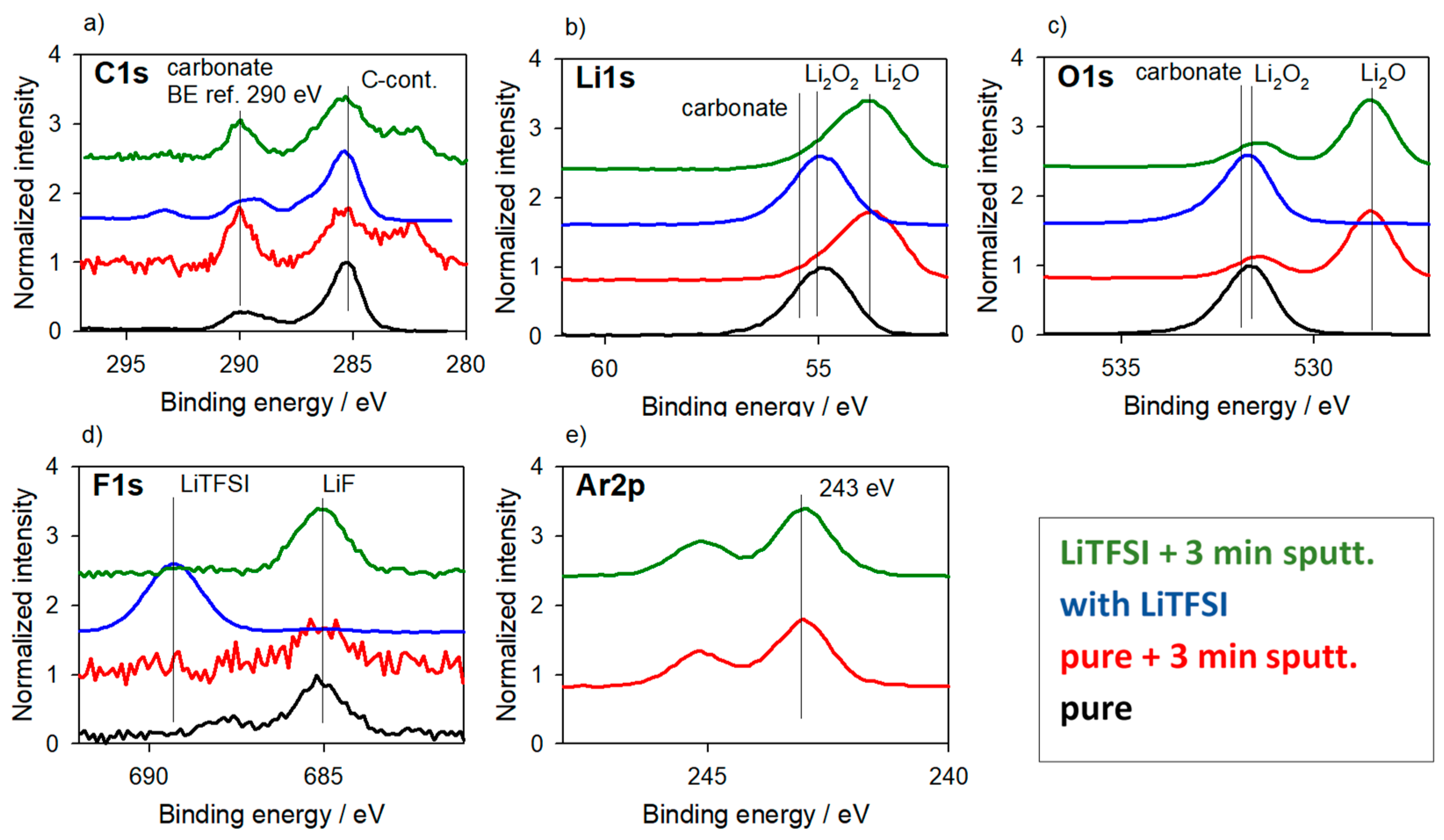 Batteries 04 00036 g012 Batteries 04 00036 g012