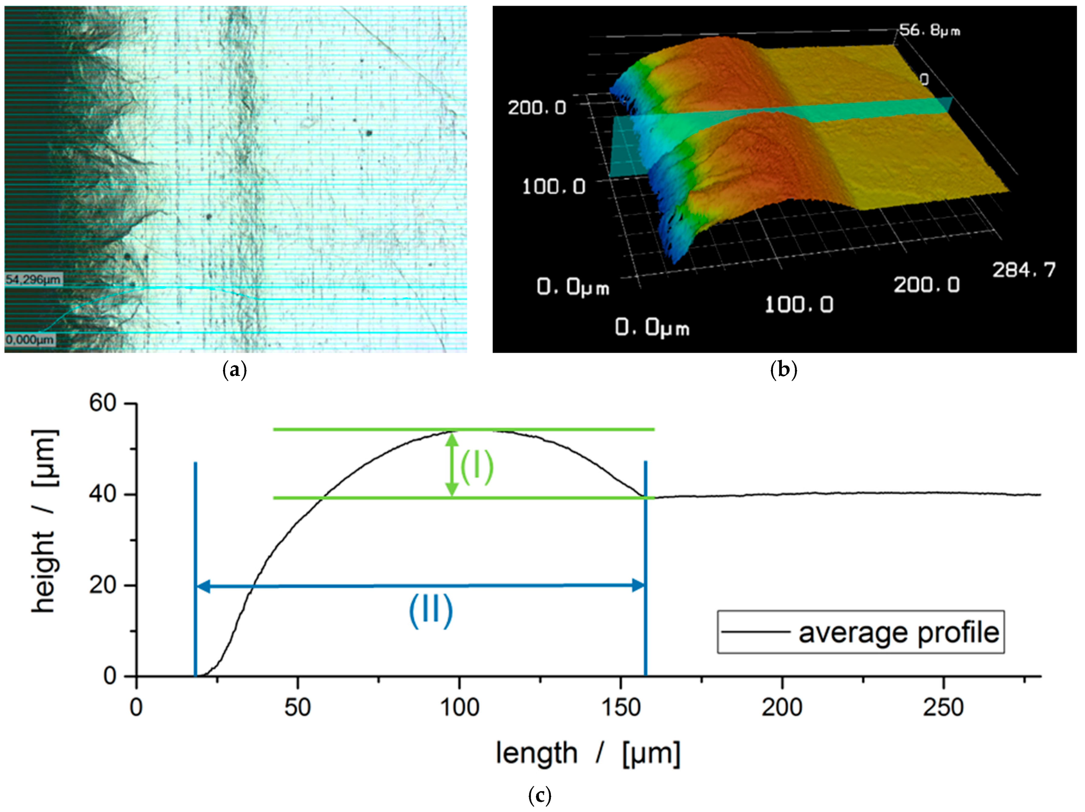 Batteries 04 00037 g004