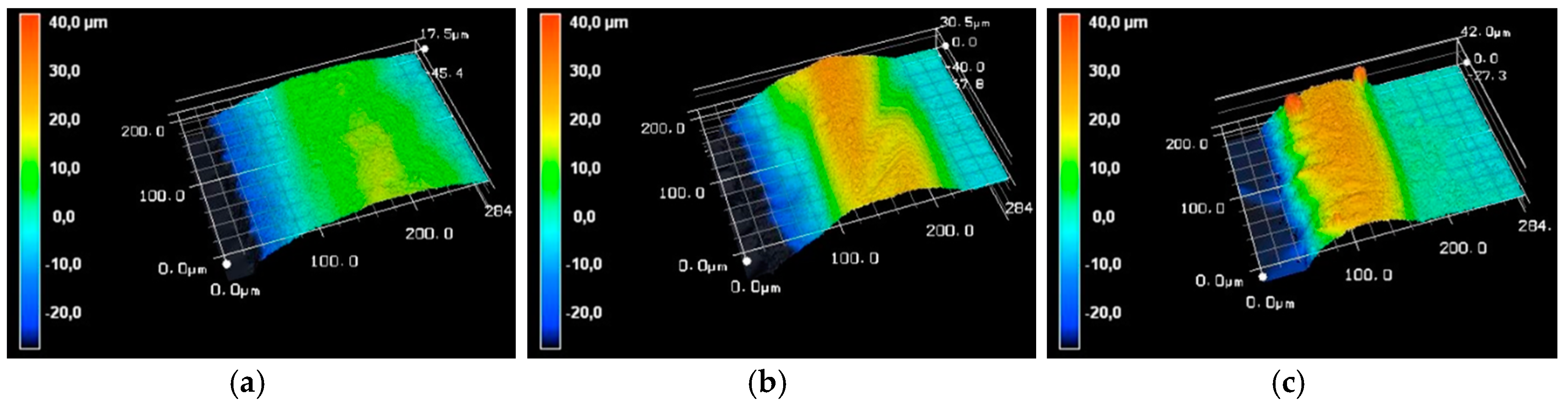 Batteries 04 00037 g007