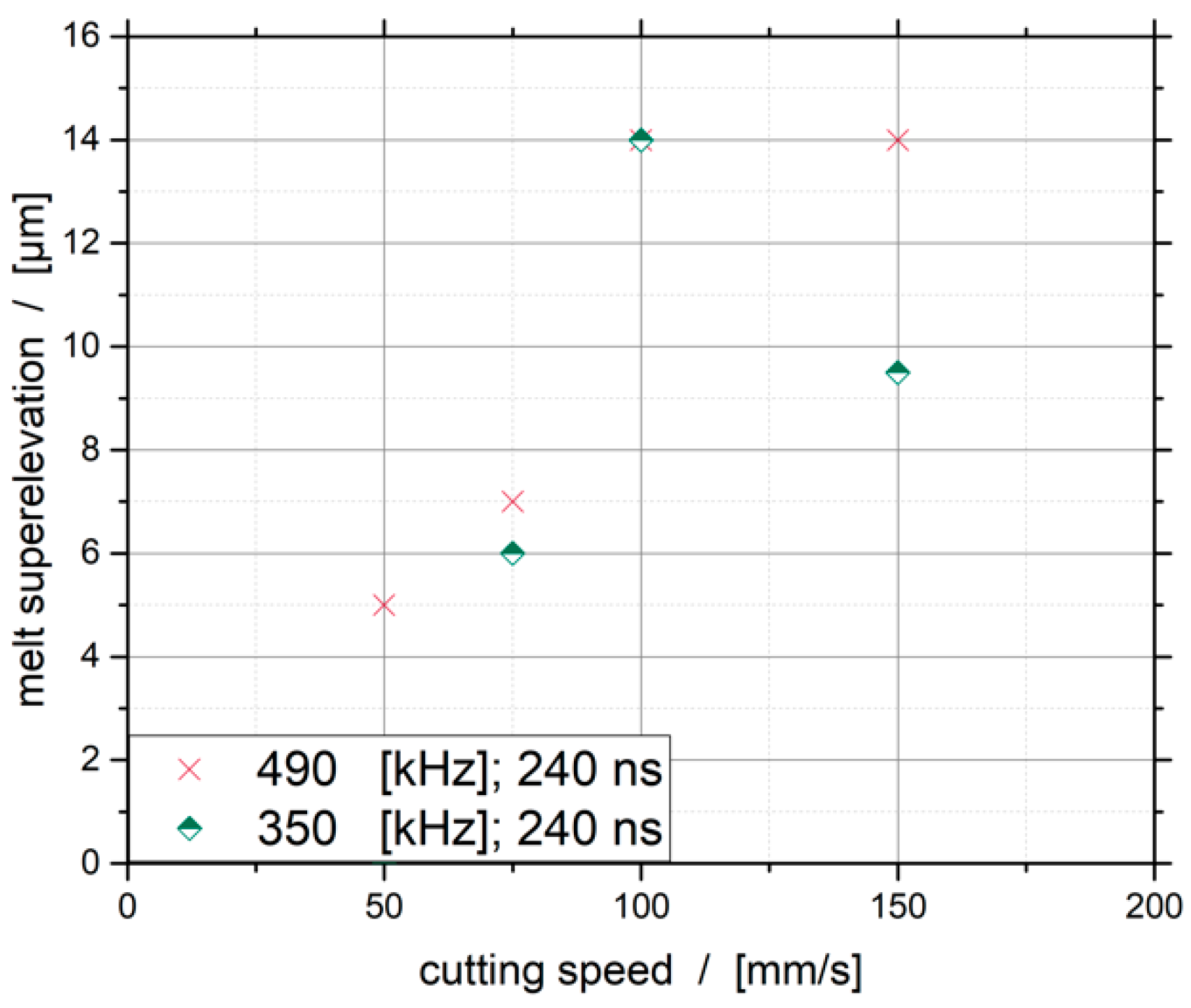 Batteries 04 00037 g008