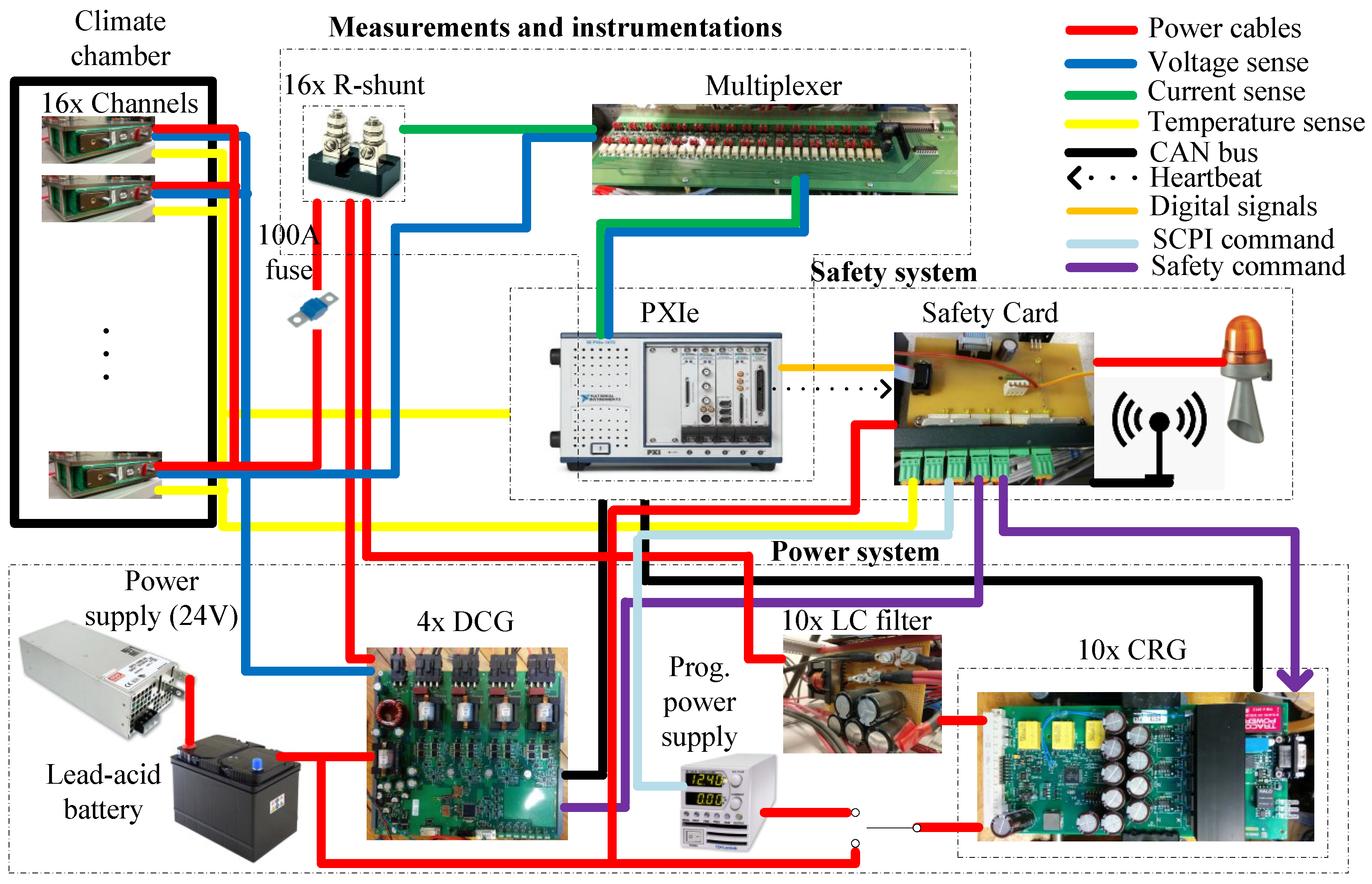 An Experimental Setup with Alternating ... Circuit Diagram