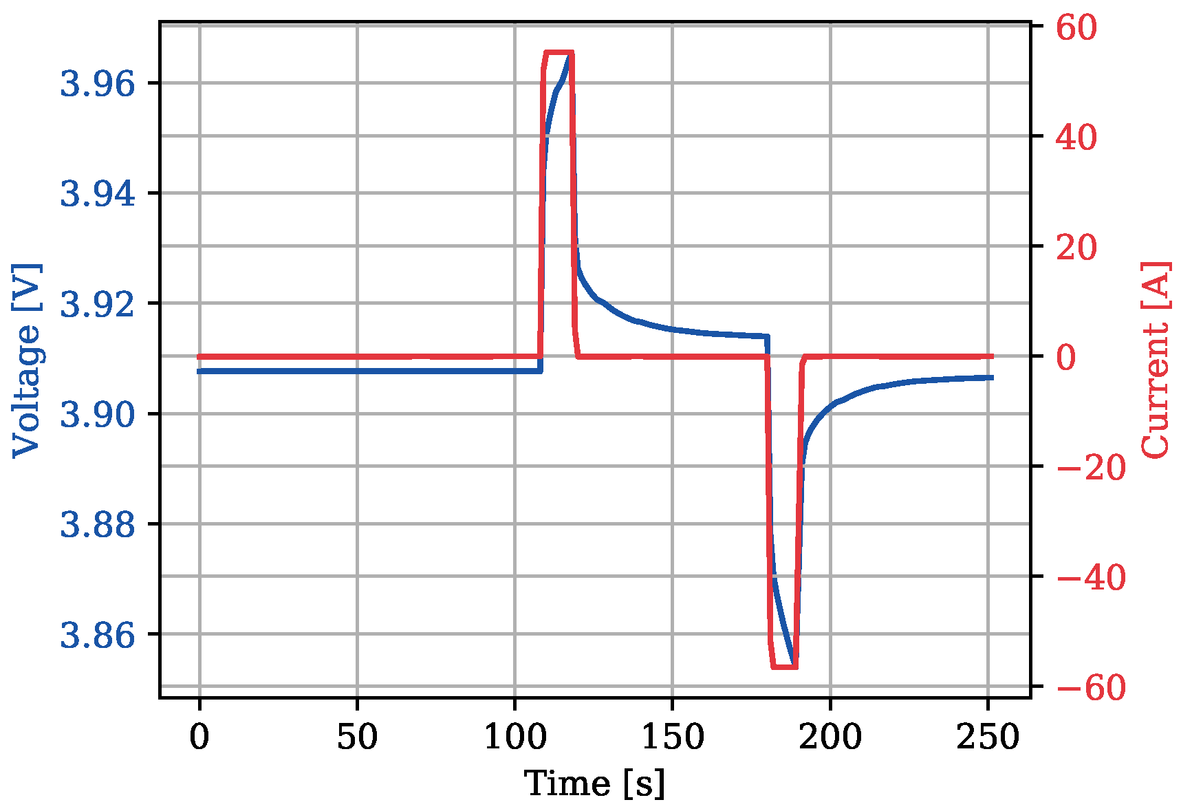 Batteries 04 00038 g003