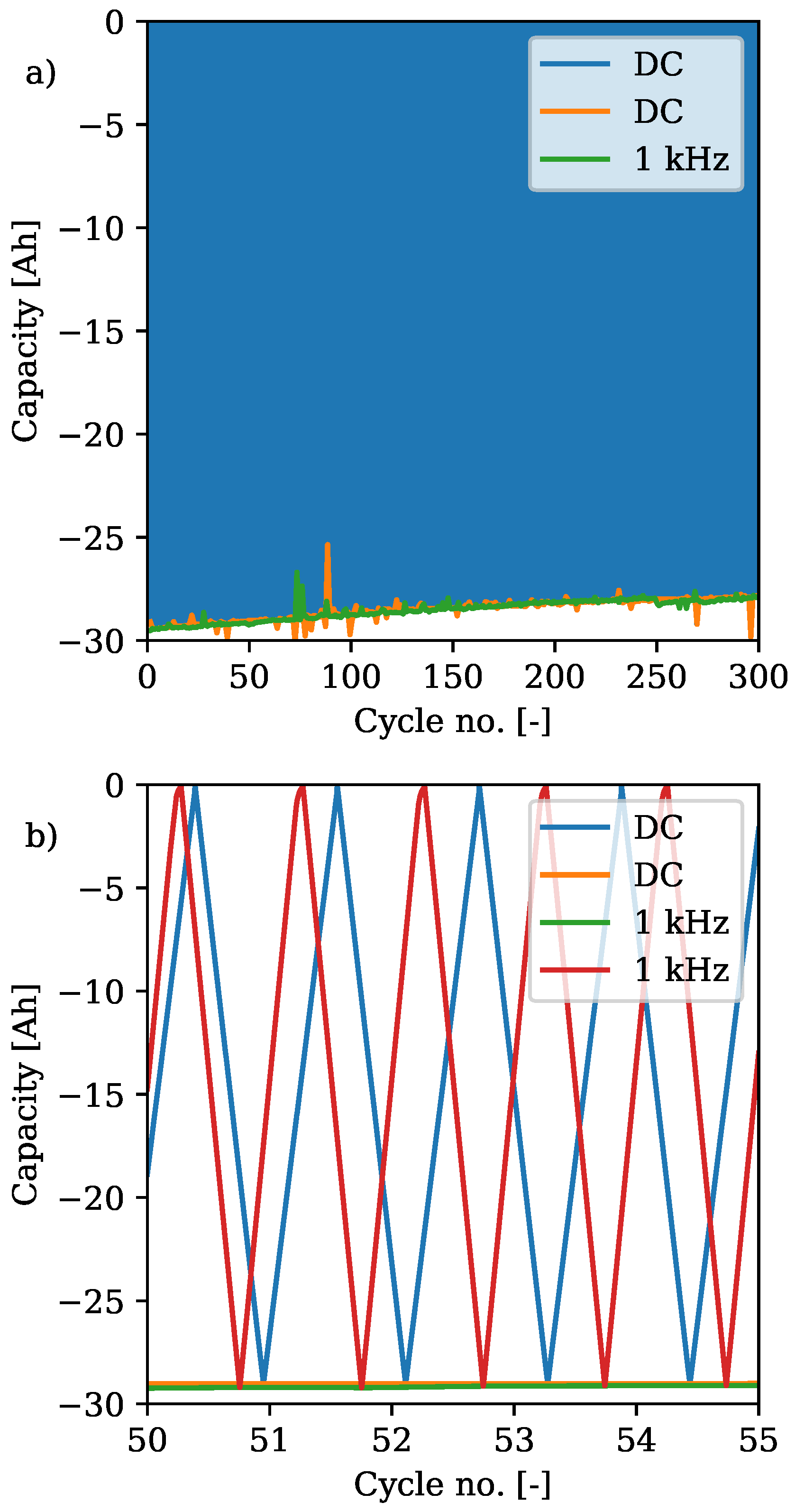 Batteries 04 00038 g006