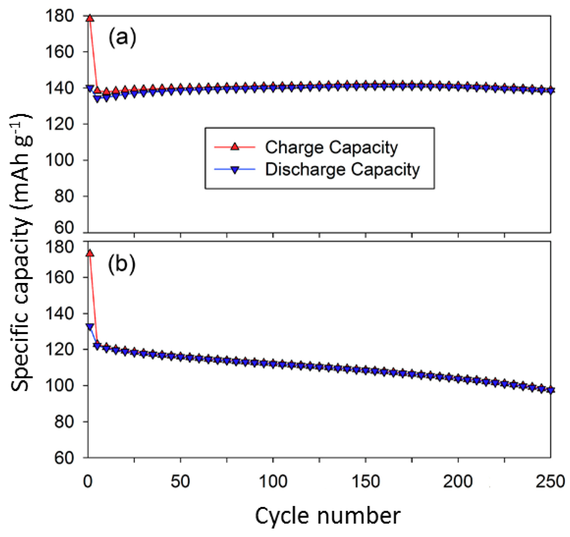 Batteries 04 00039 g008