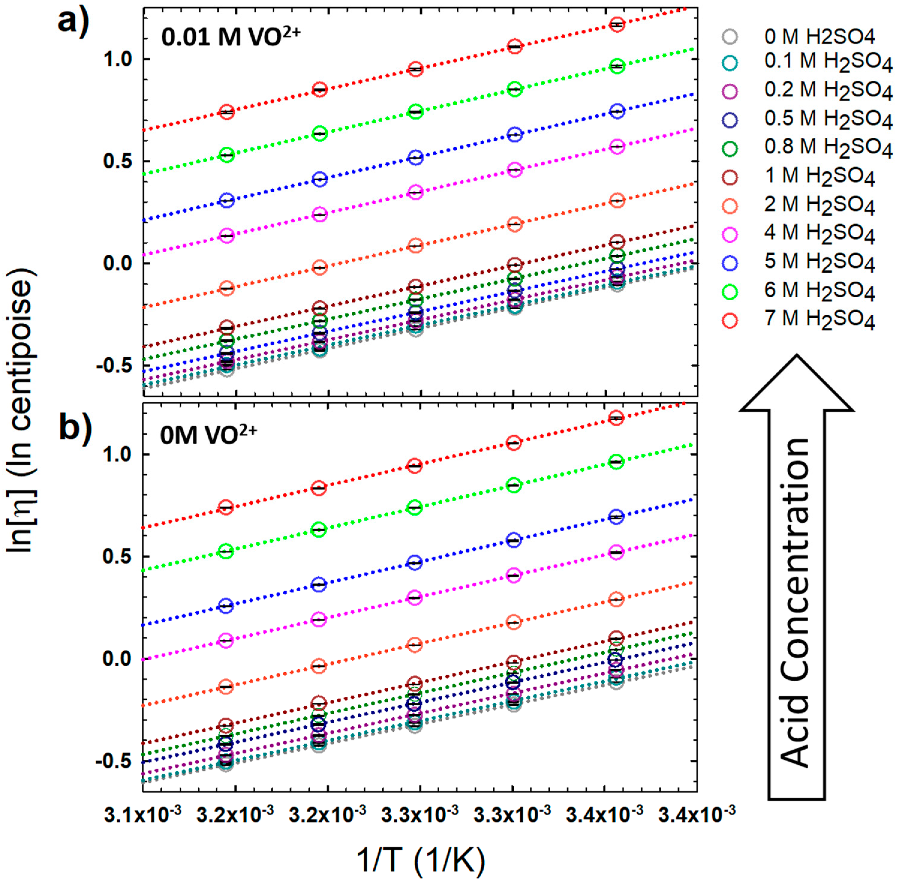 Batteries 04 00040 g001